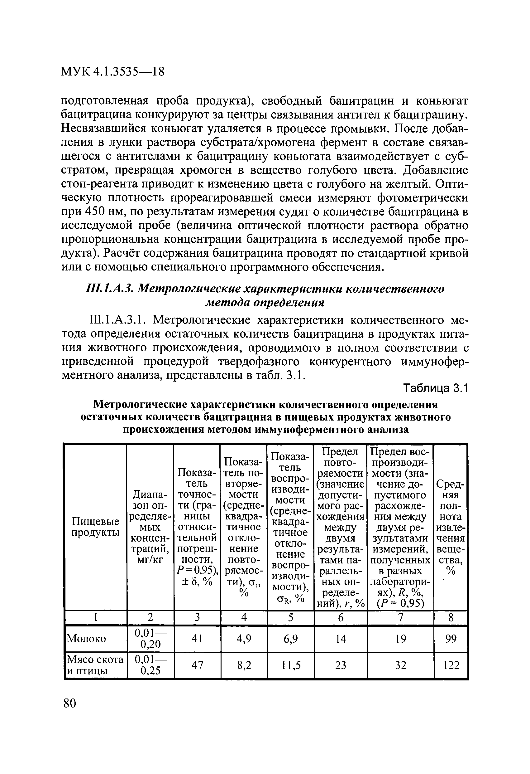 МУК 4.1.3535-18