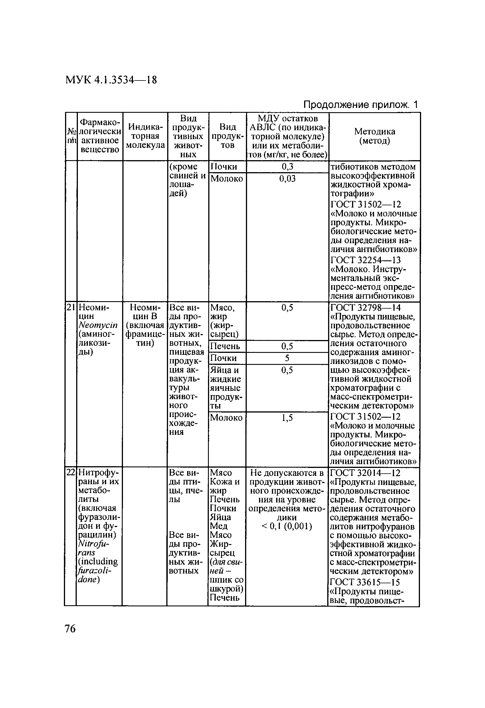 МУК 4.1.3534-18