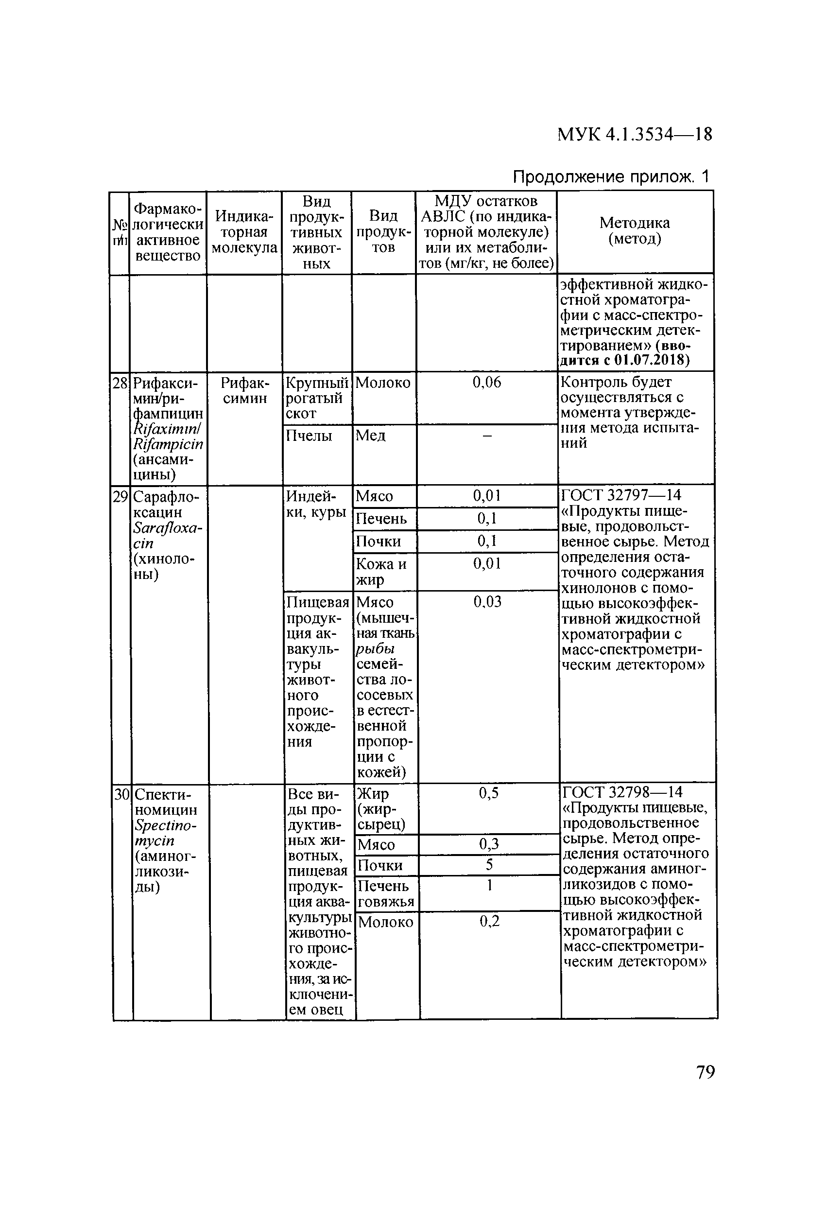 МУК 4.1.3534-18