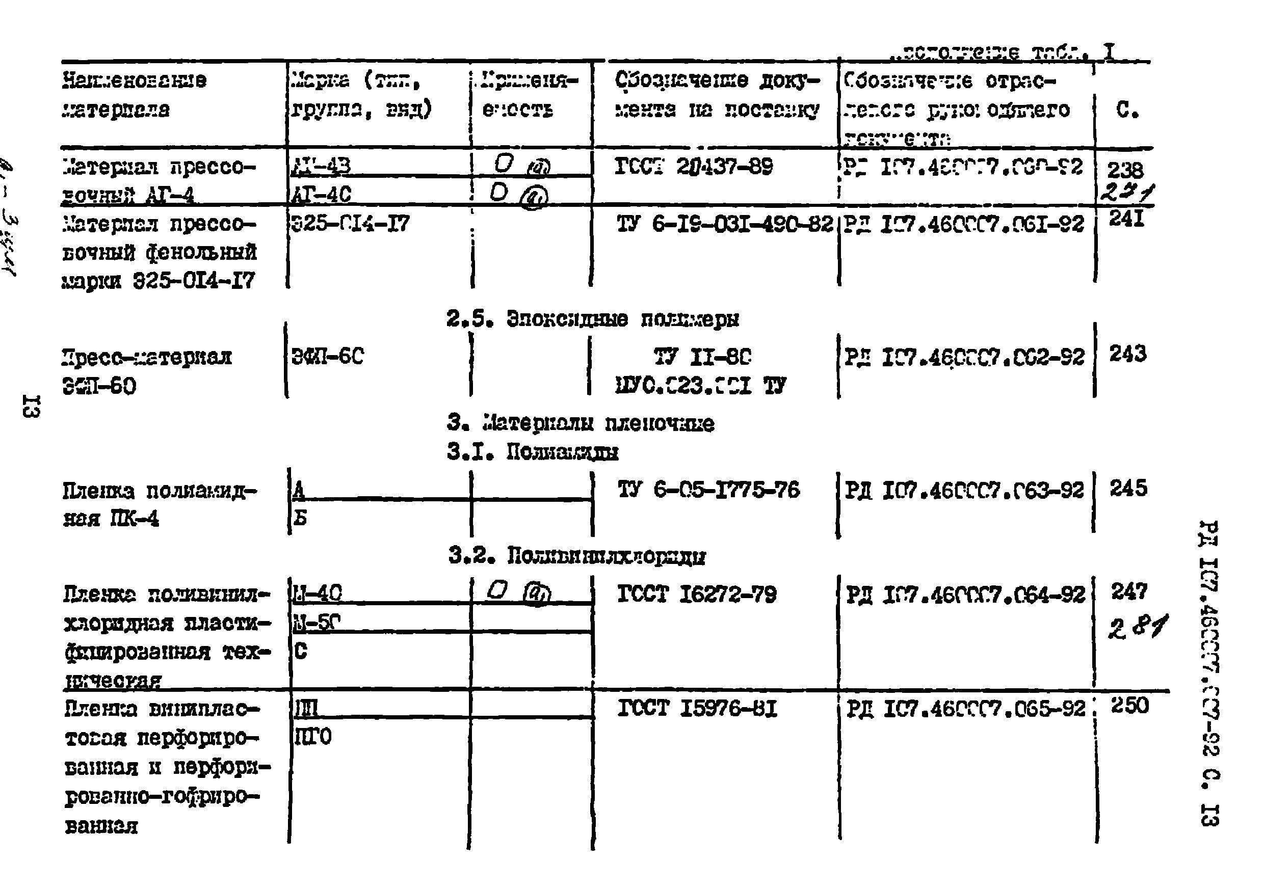 РД 107.460007.007-92