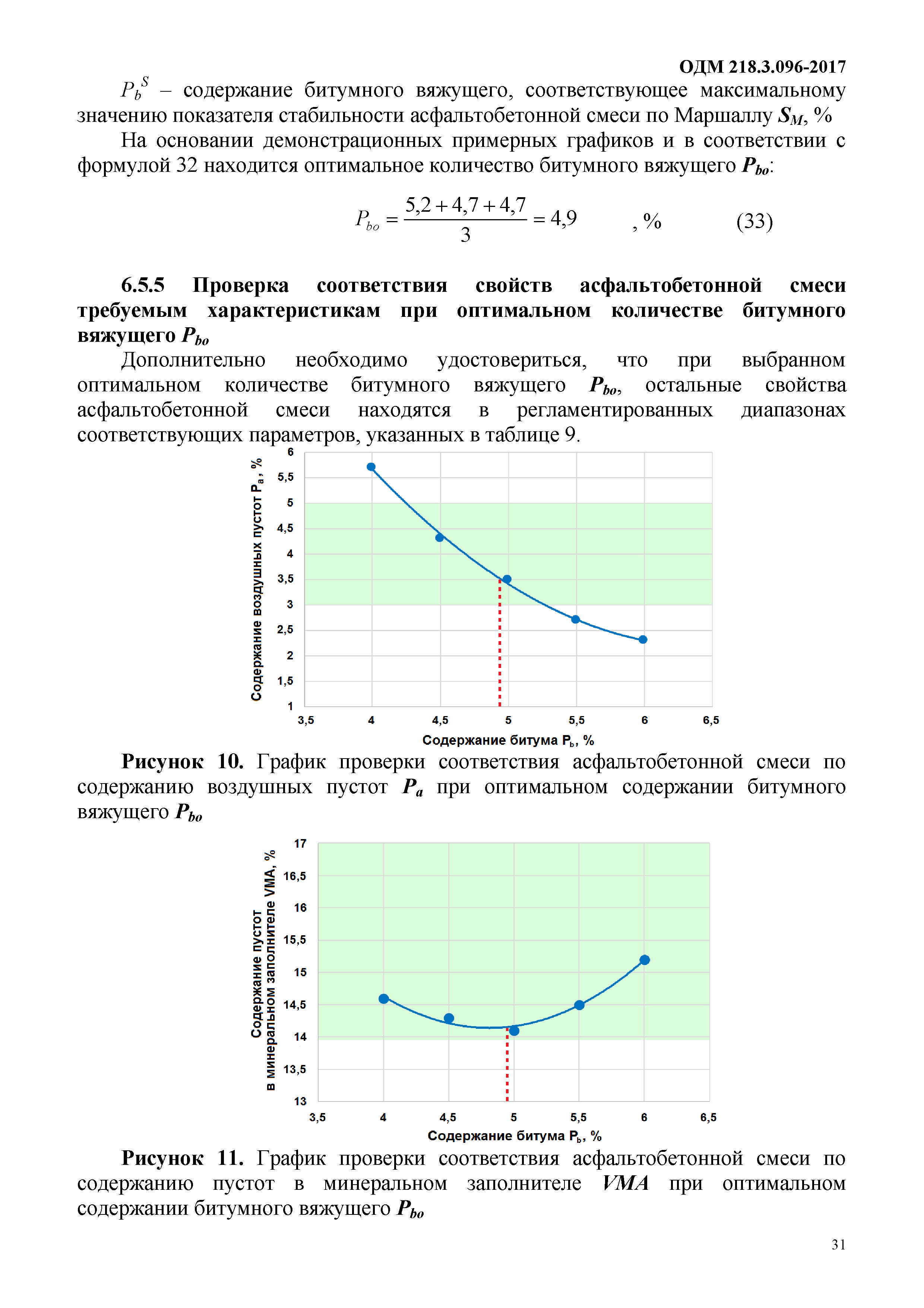 ОДМ 218.3.096-2017