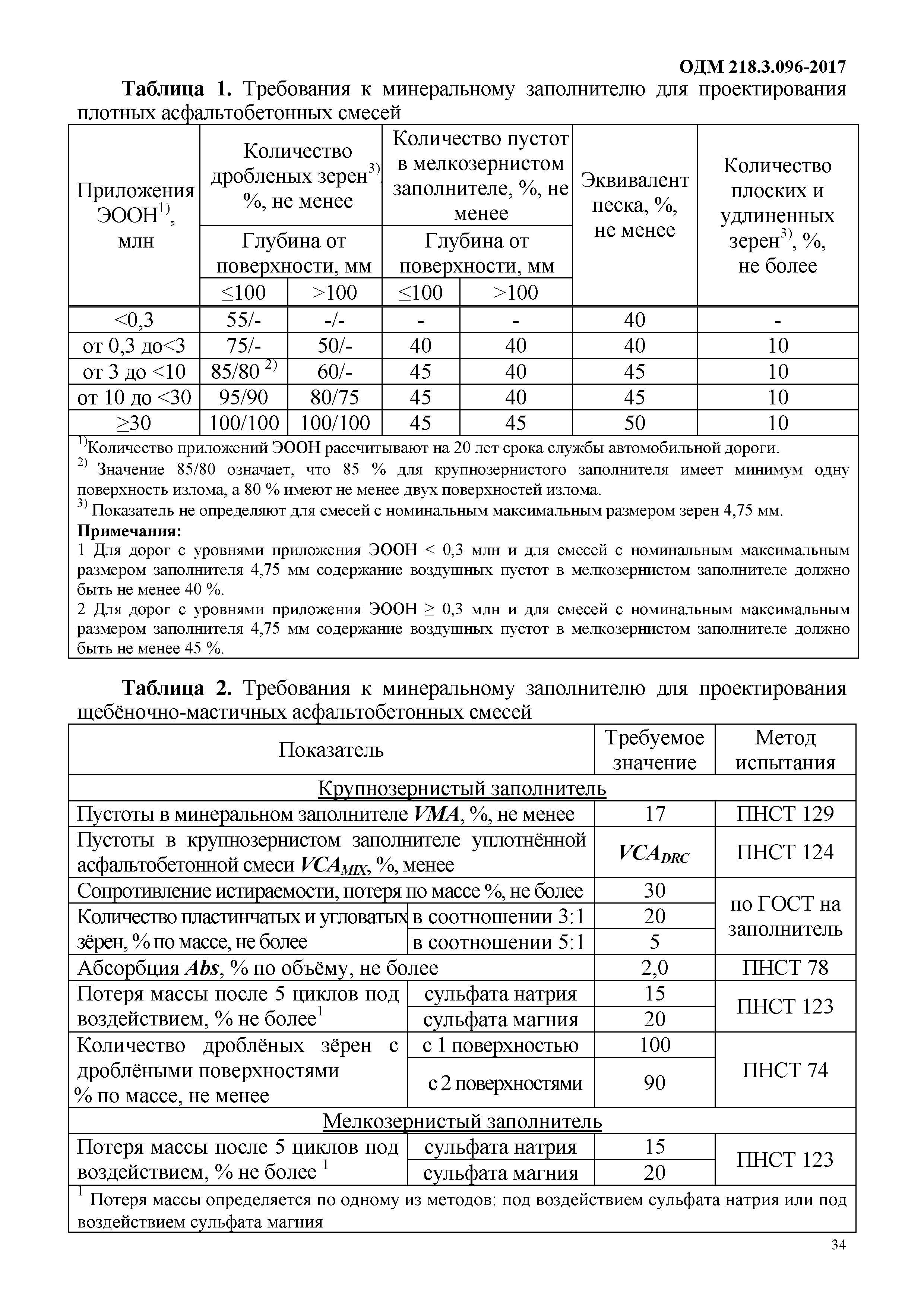 ОДМ 218.3.096-2017