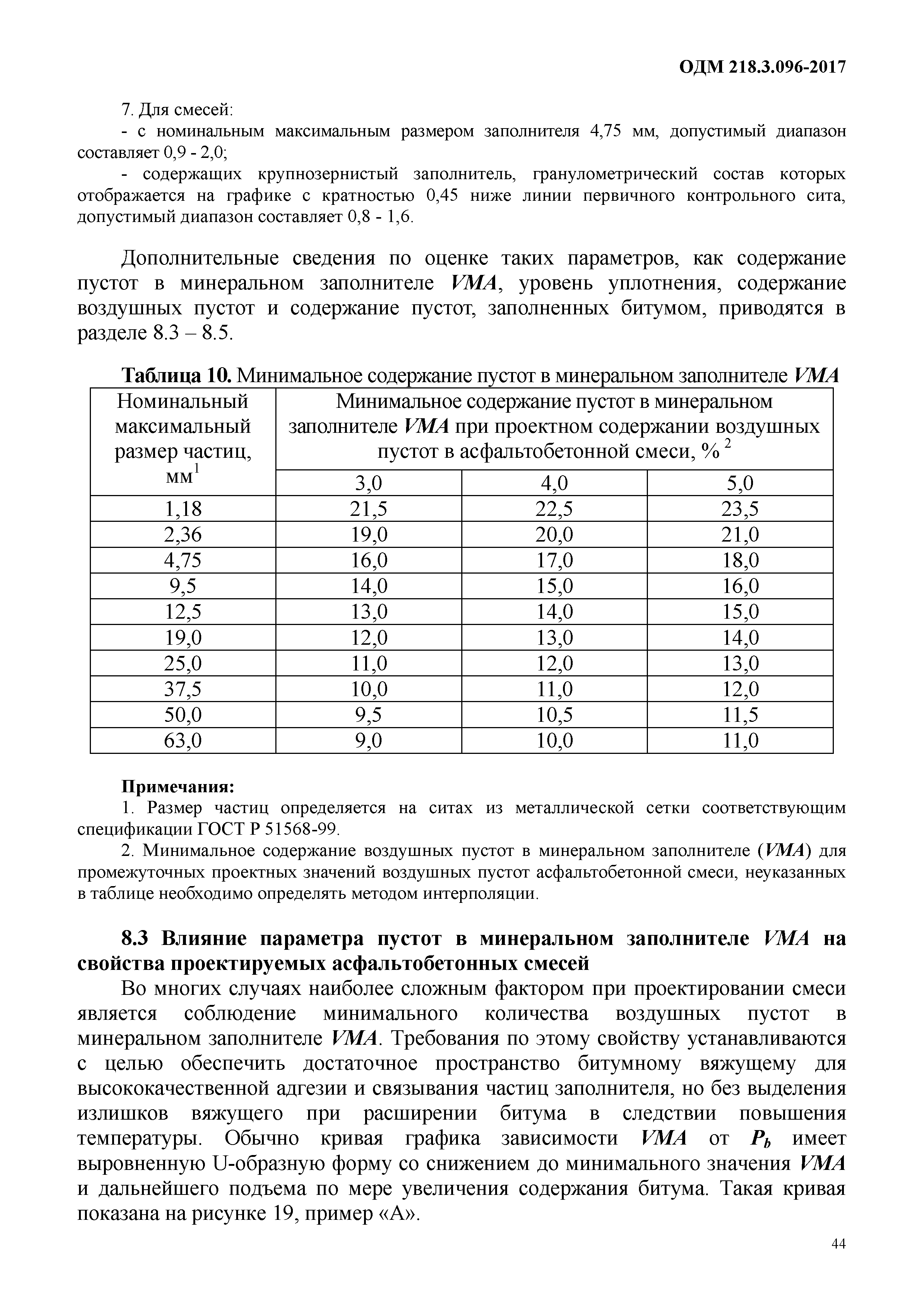 ОДМ 218.3.096-2017