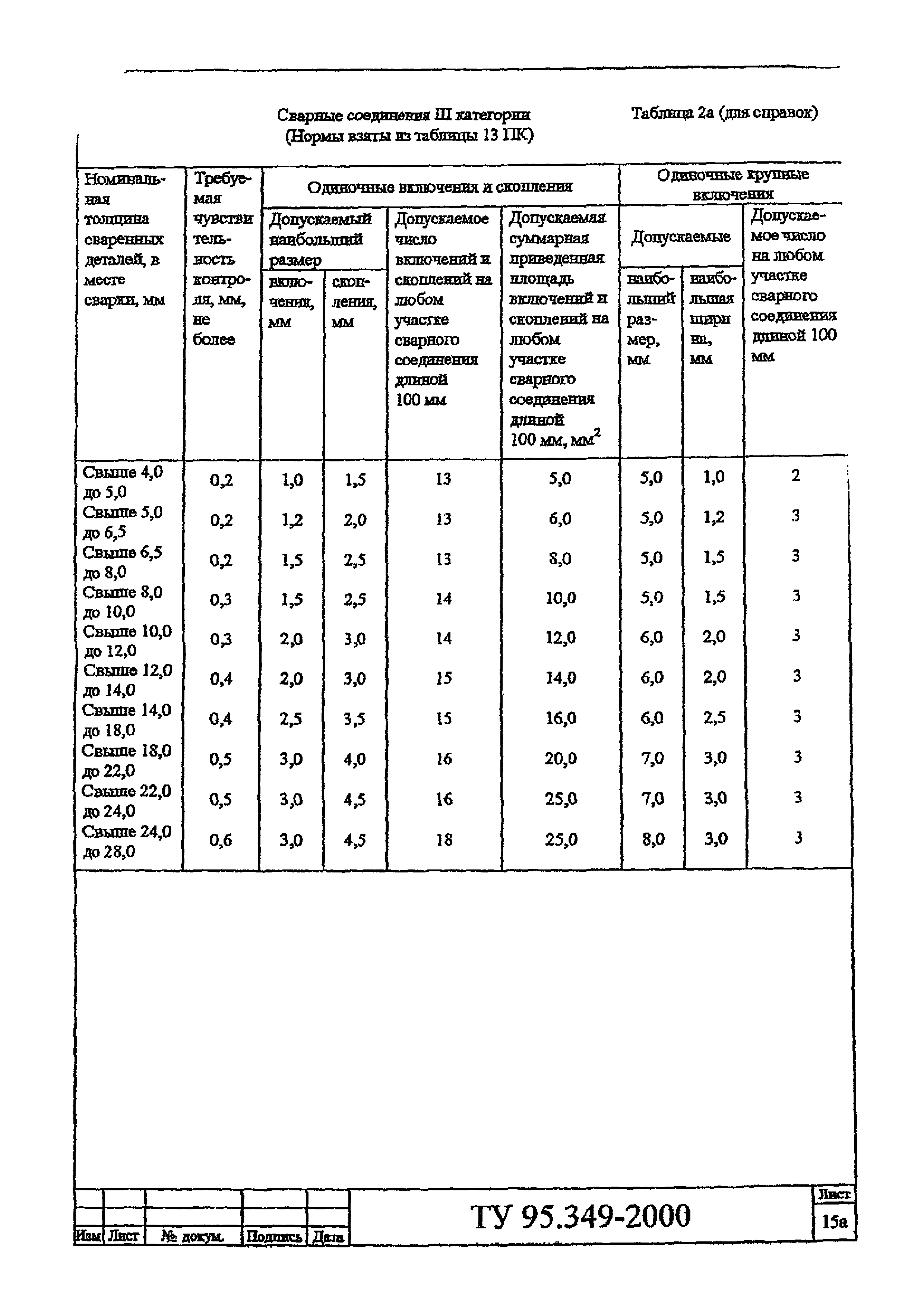 ТУ 95.349-2000