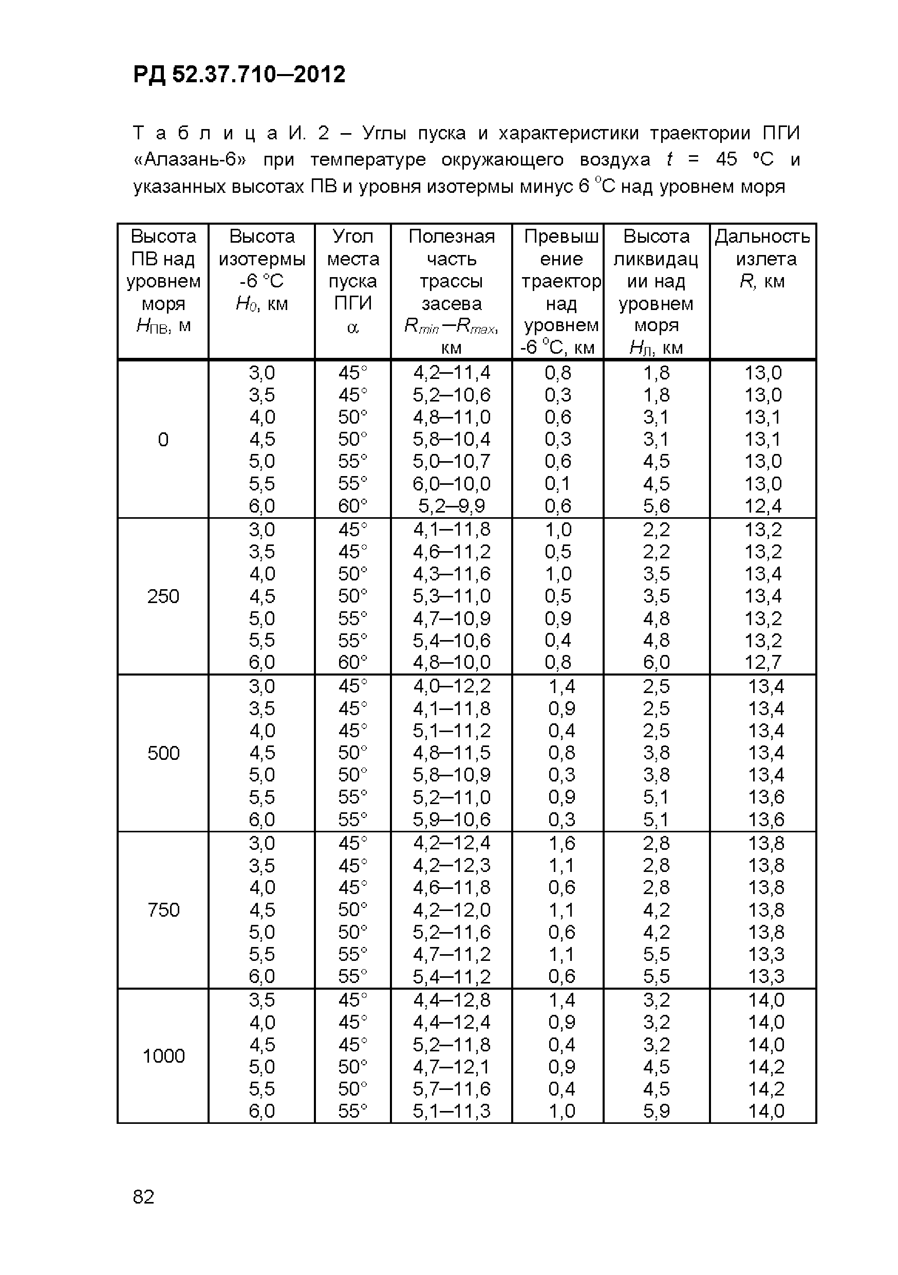 РД 52.37.710-2012