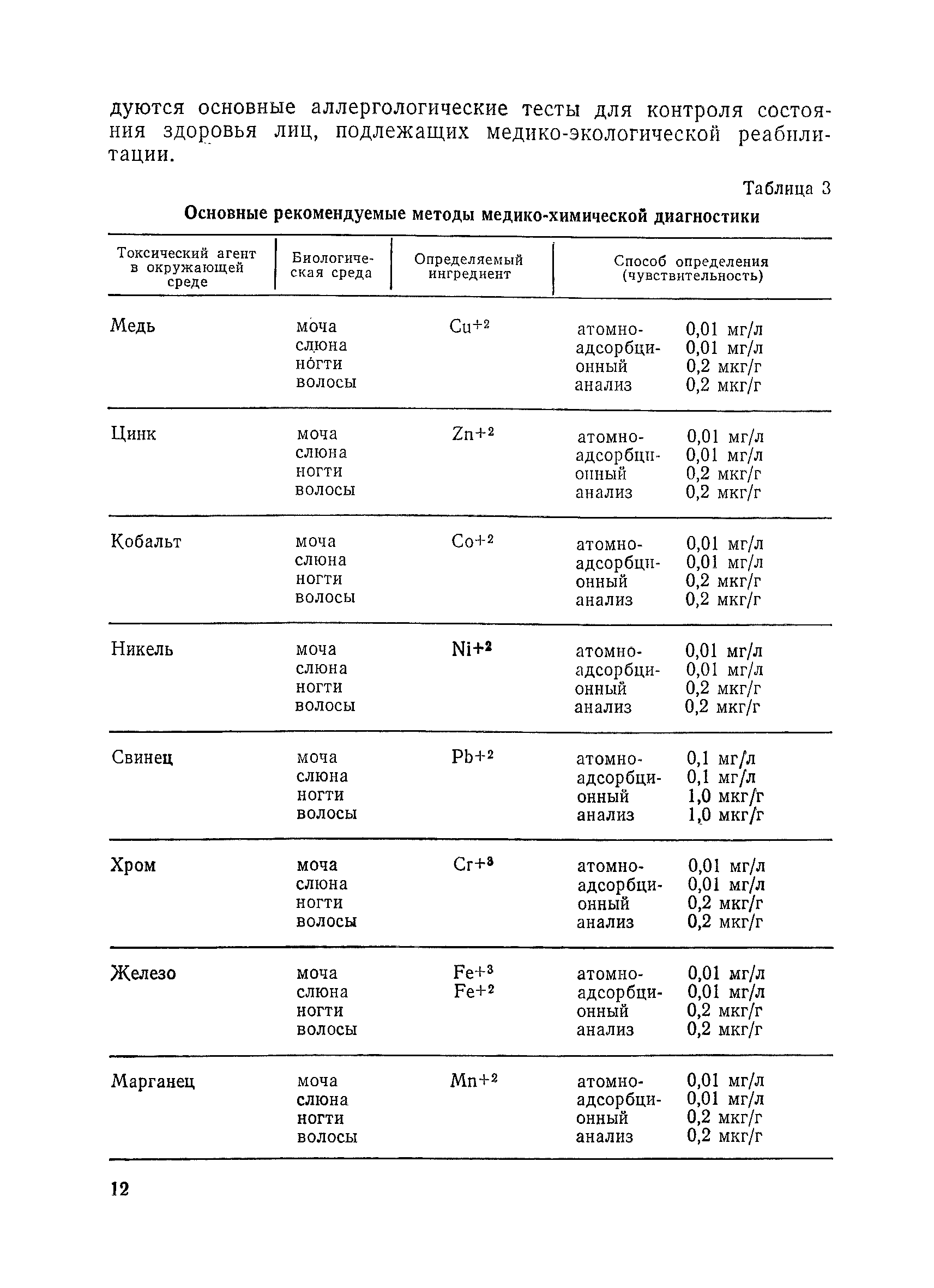 Методические рекомендации 01-19/51-11