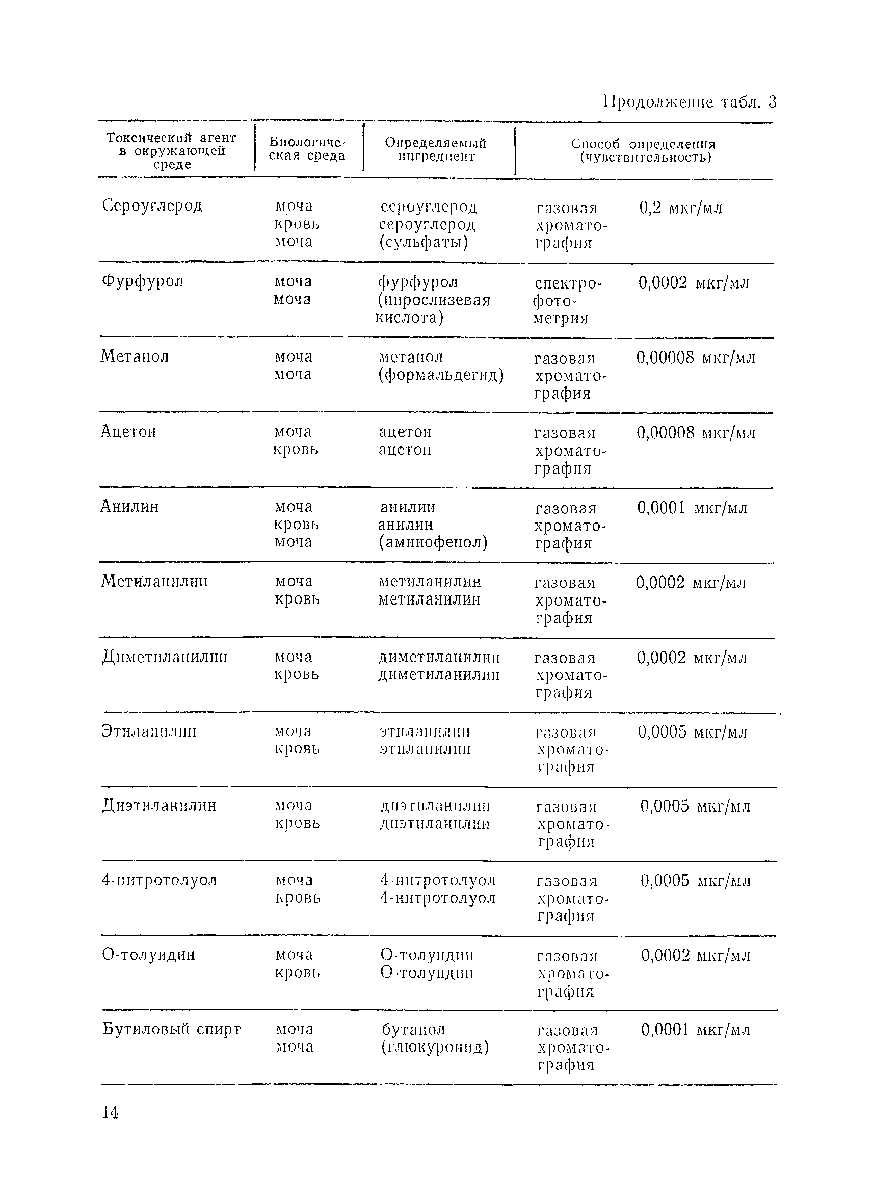 Методические рекомендации 01-19/51-11