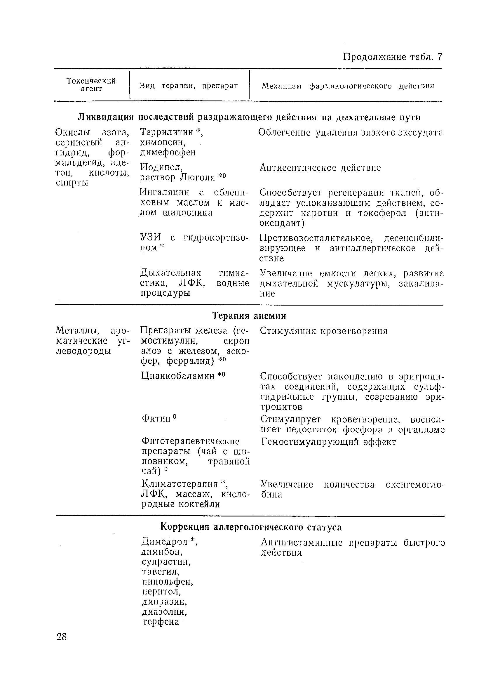 Методические рекомендации 01-19/51-11