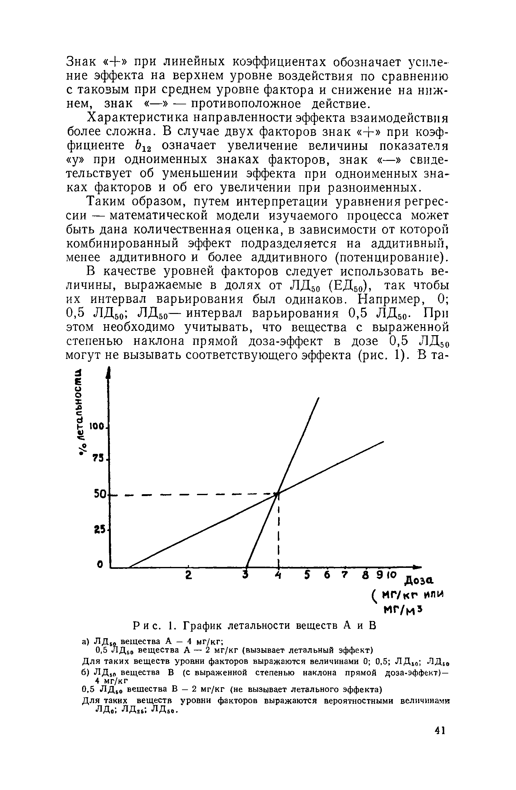 Методические рекомендации 4050-85