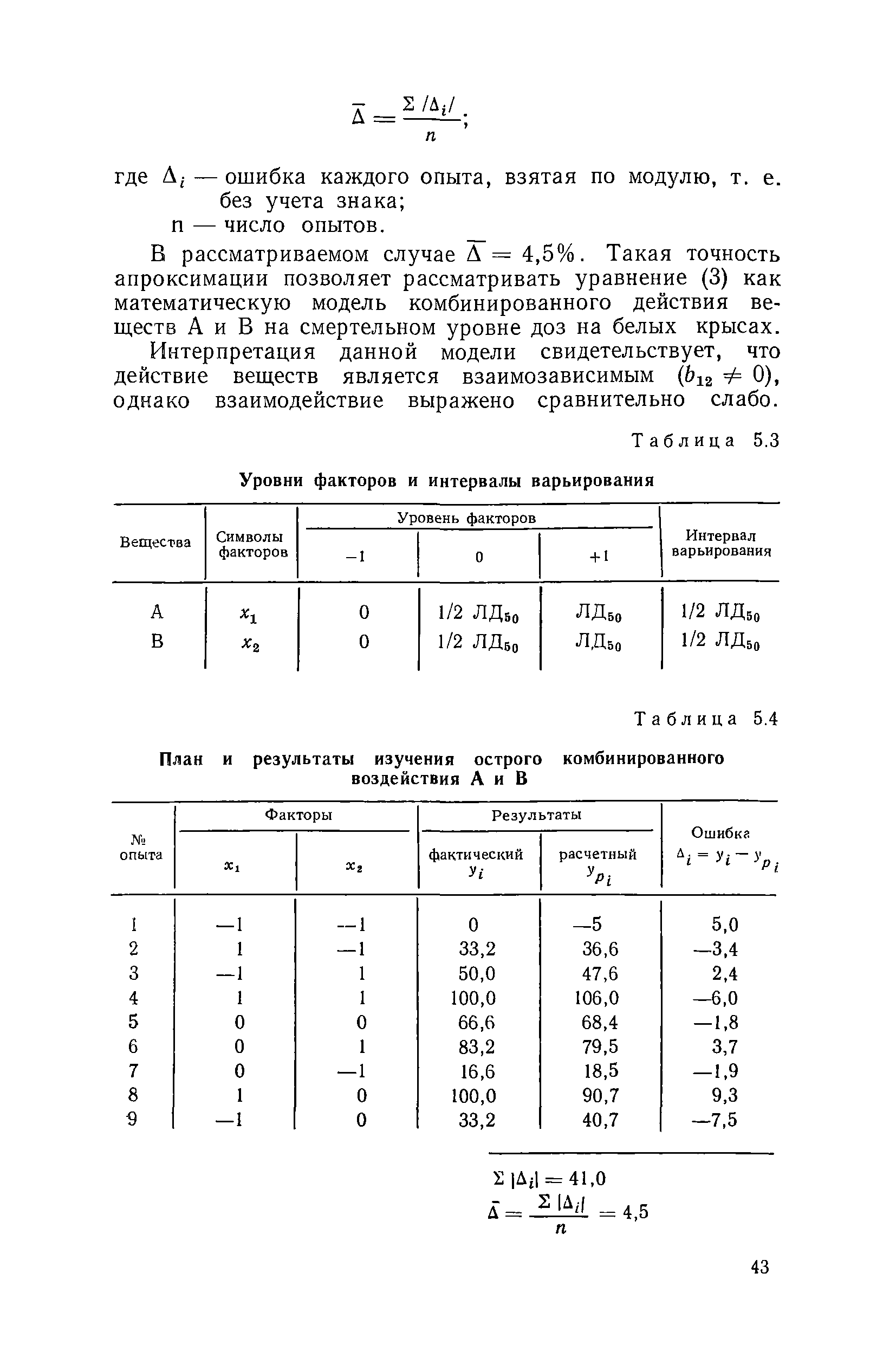 Методические рекомендации 4050-85