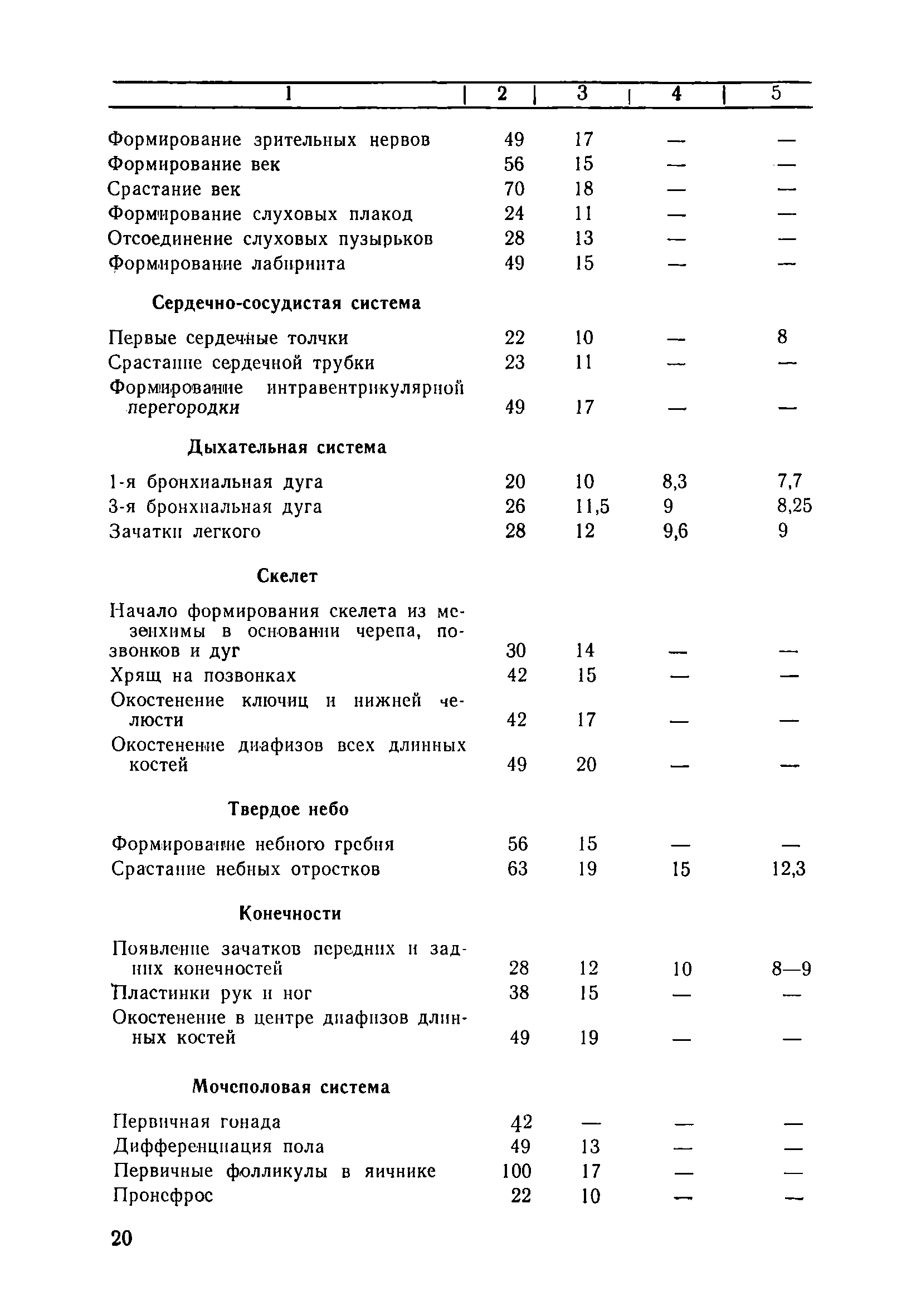 Методические рекомендации 1744-77