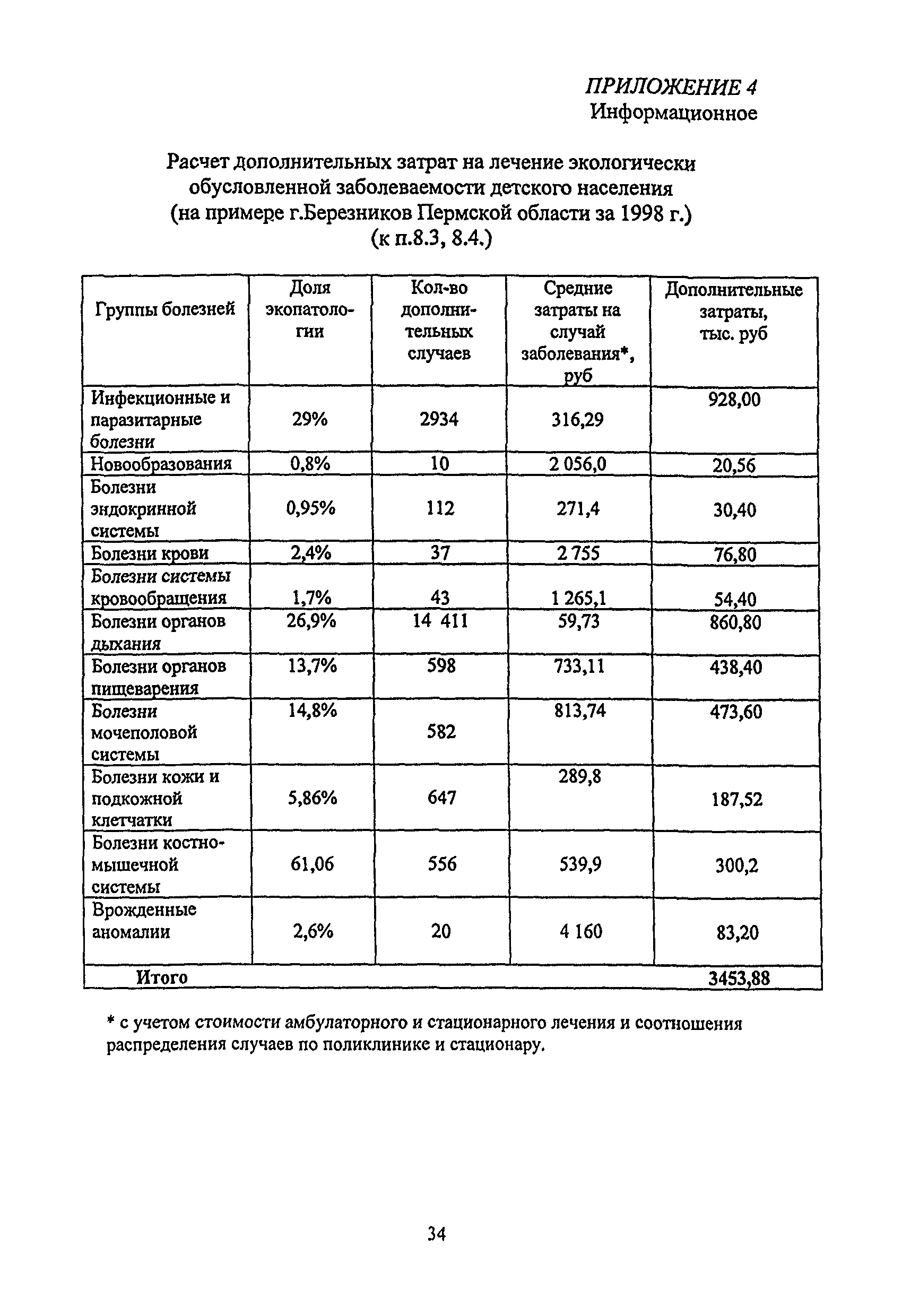 МУ 2.1.9 000-2000