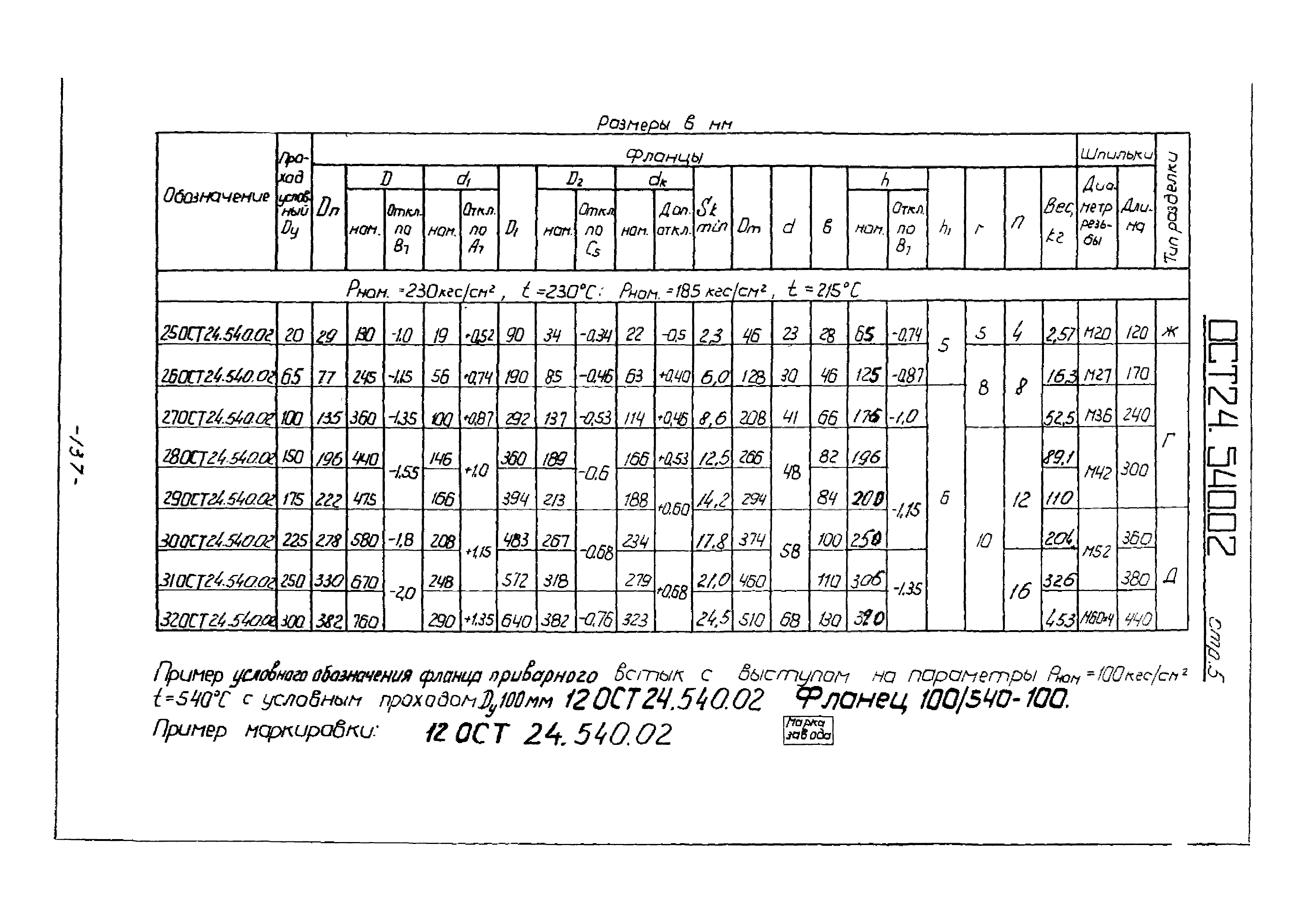 ОСТ 24.540.02