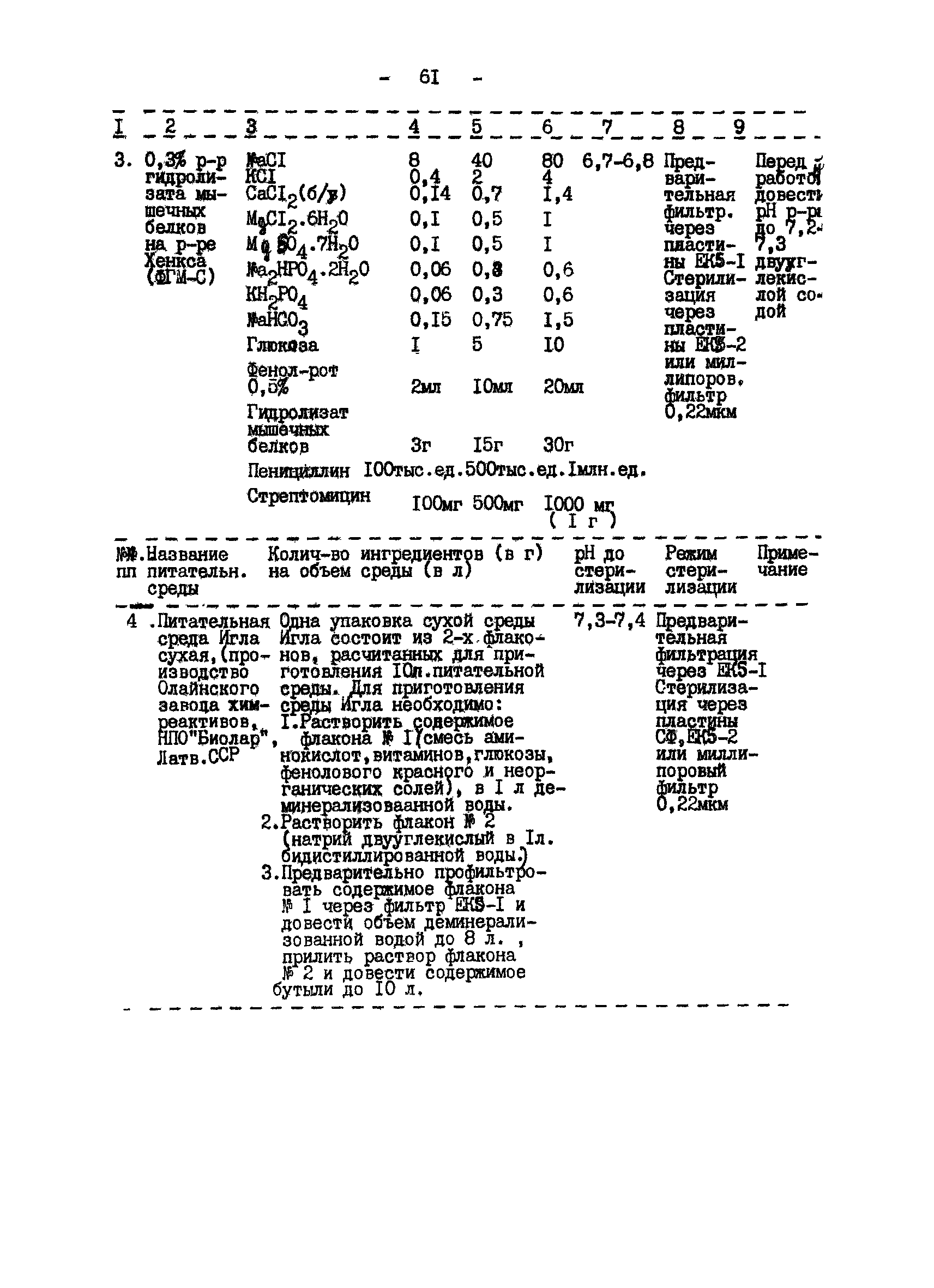 Методические рекомендации 