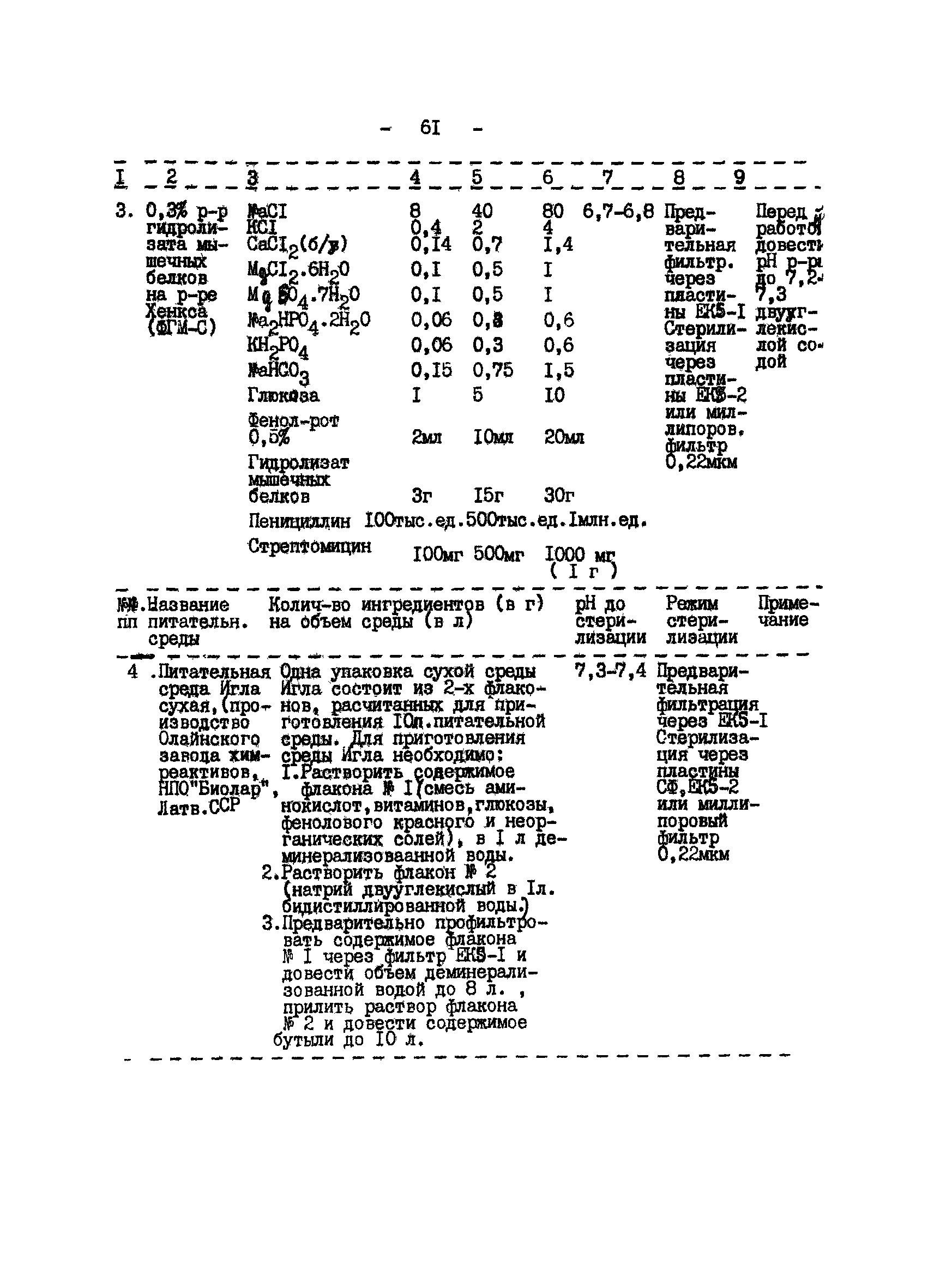 Методические рекомендации 