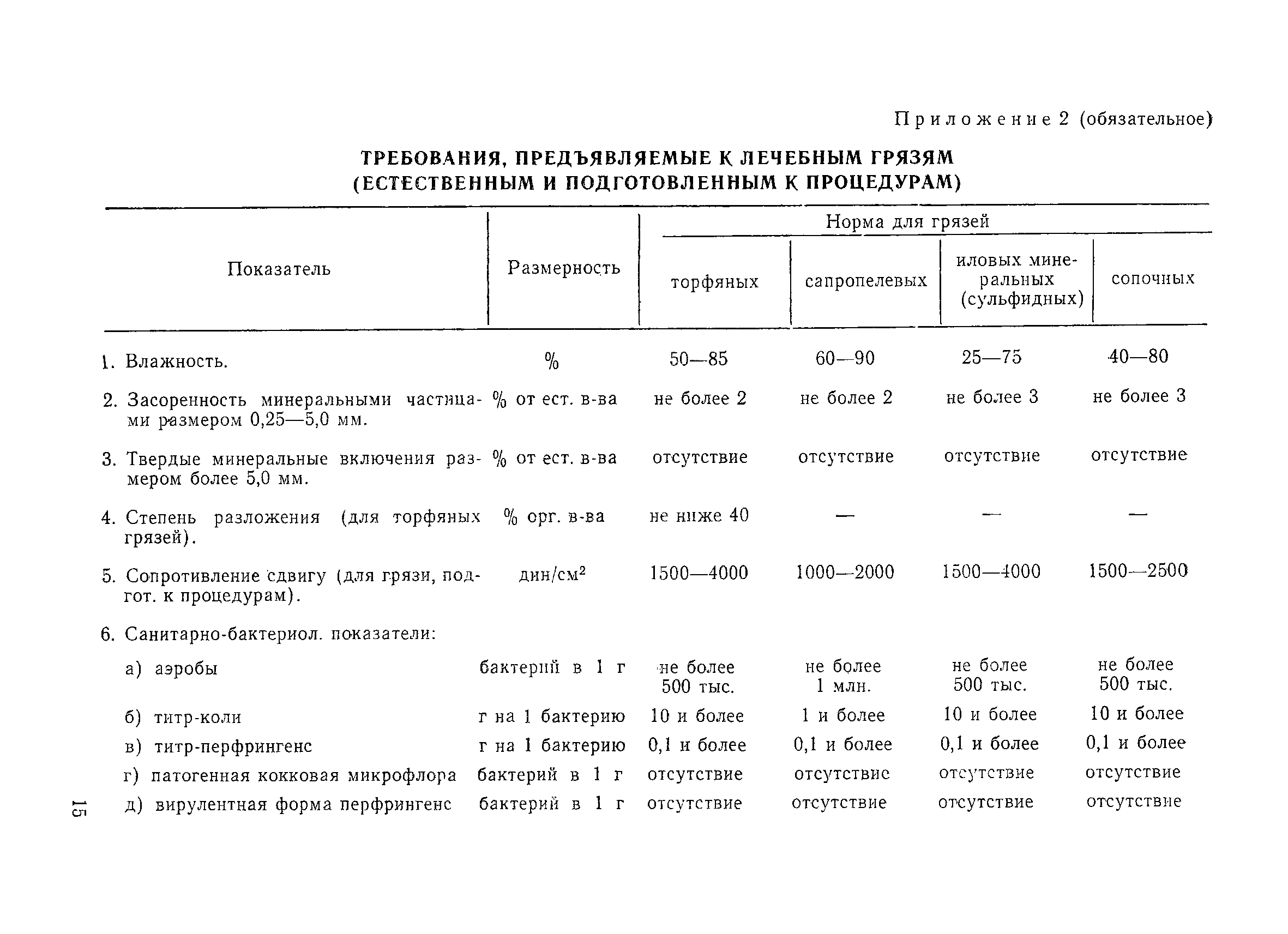 МУ 10-11/40