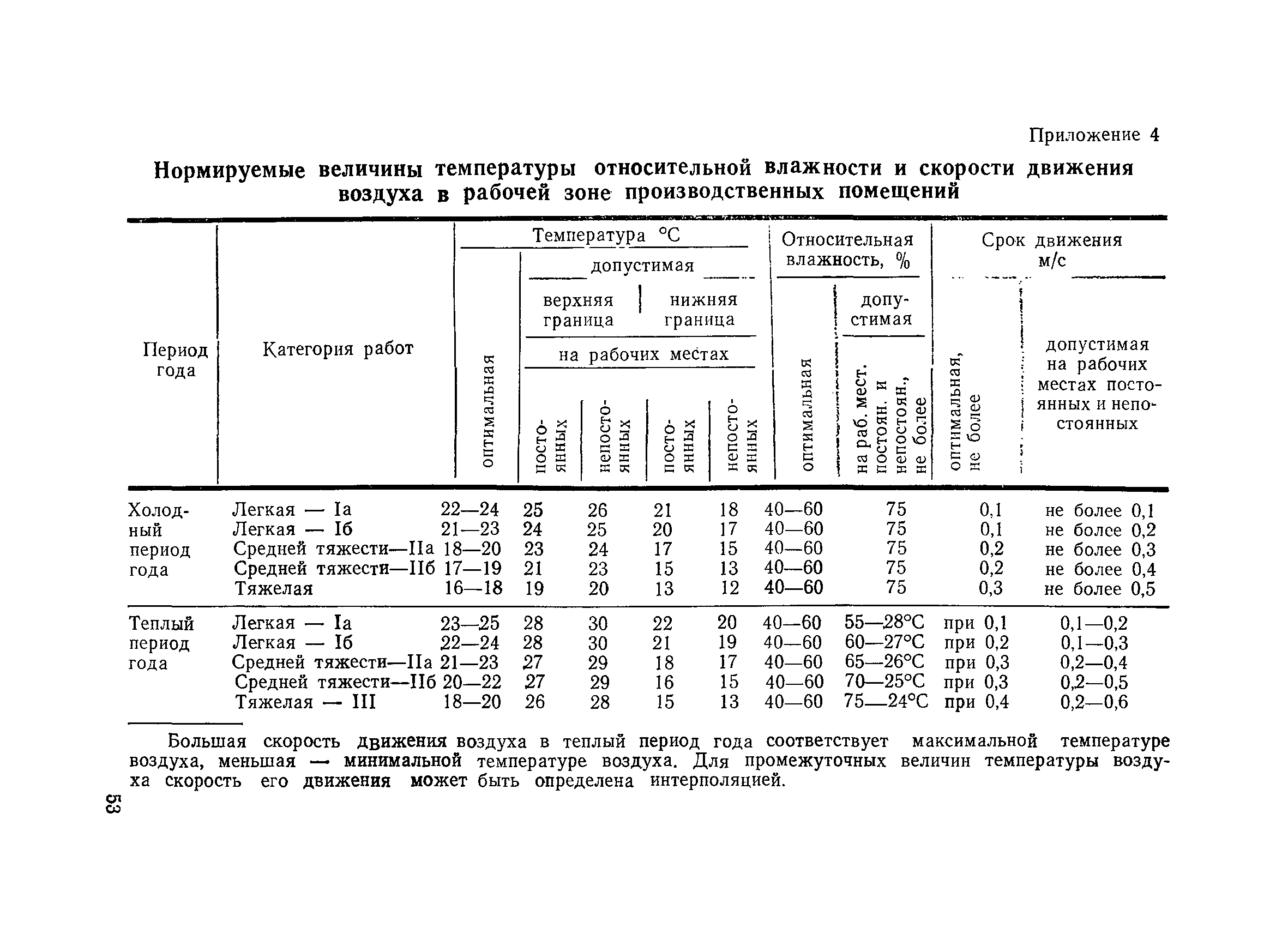 СанПиН 5781-91