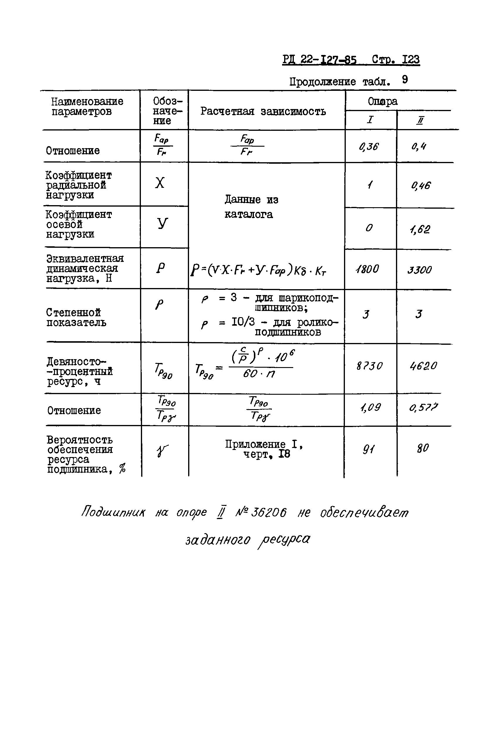 РД 22-127-85