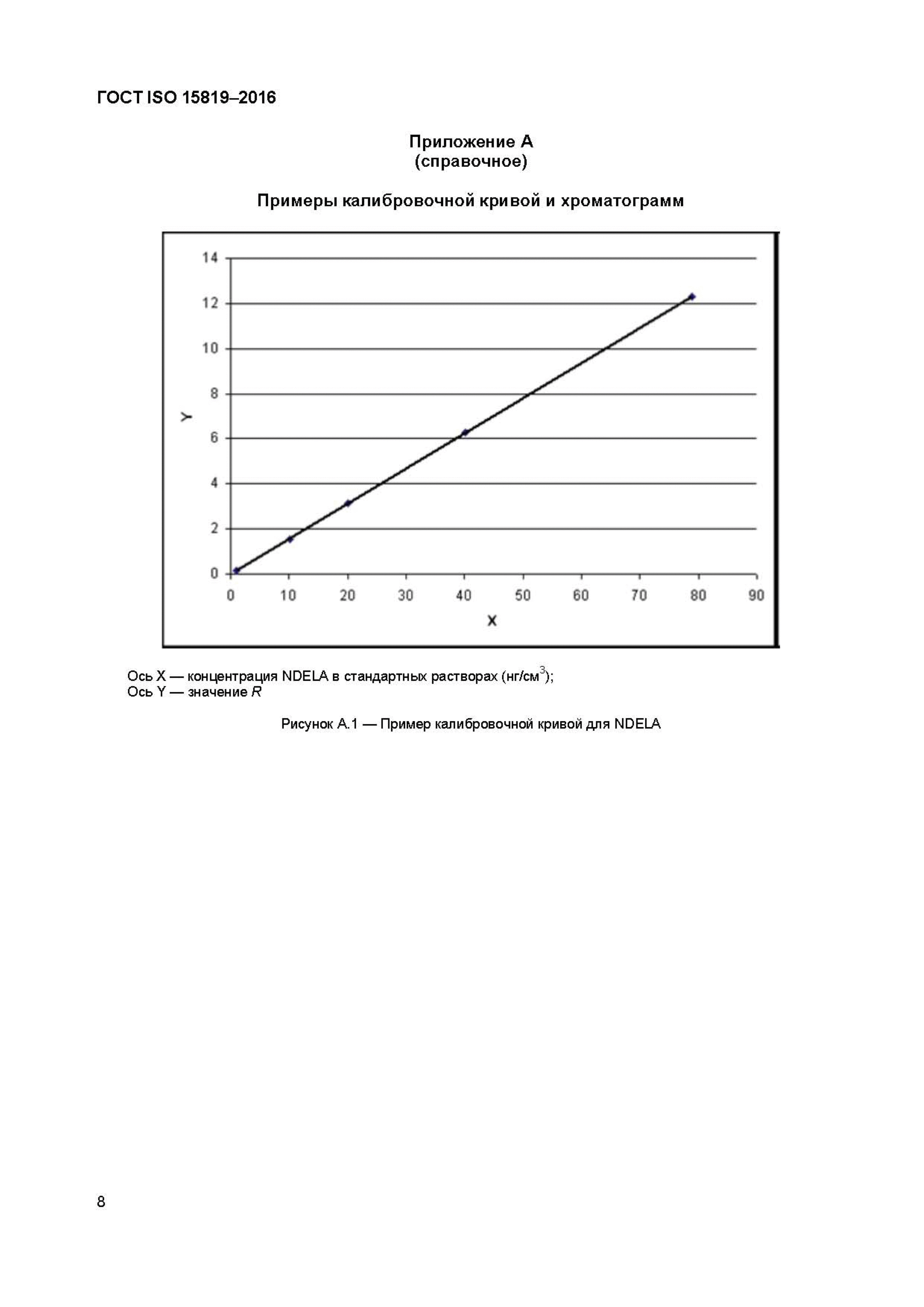 ГОСТ ISO 15819-2016