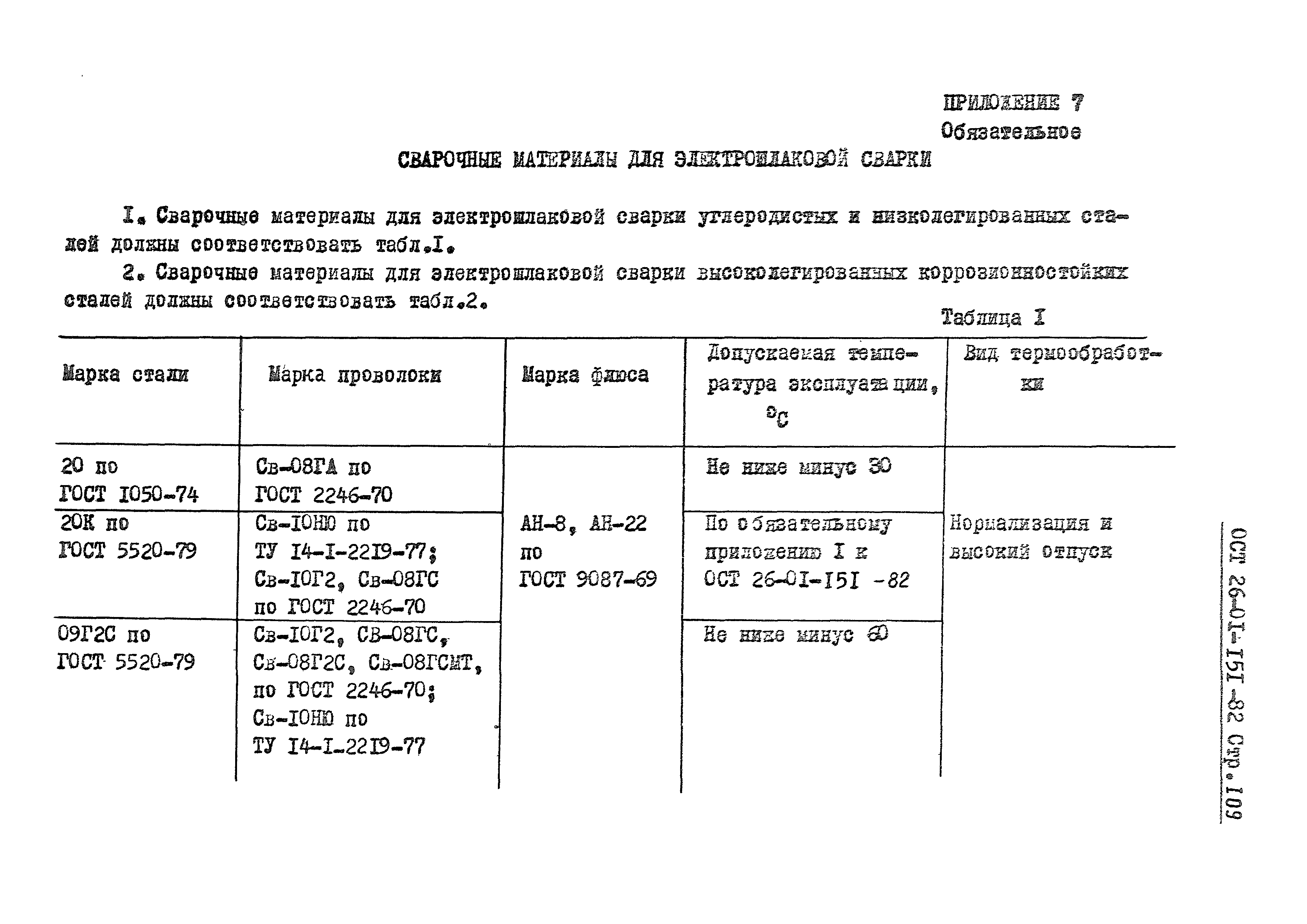 ОСТ 26-01-151-82