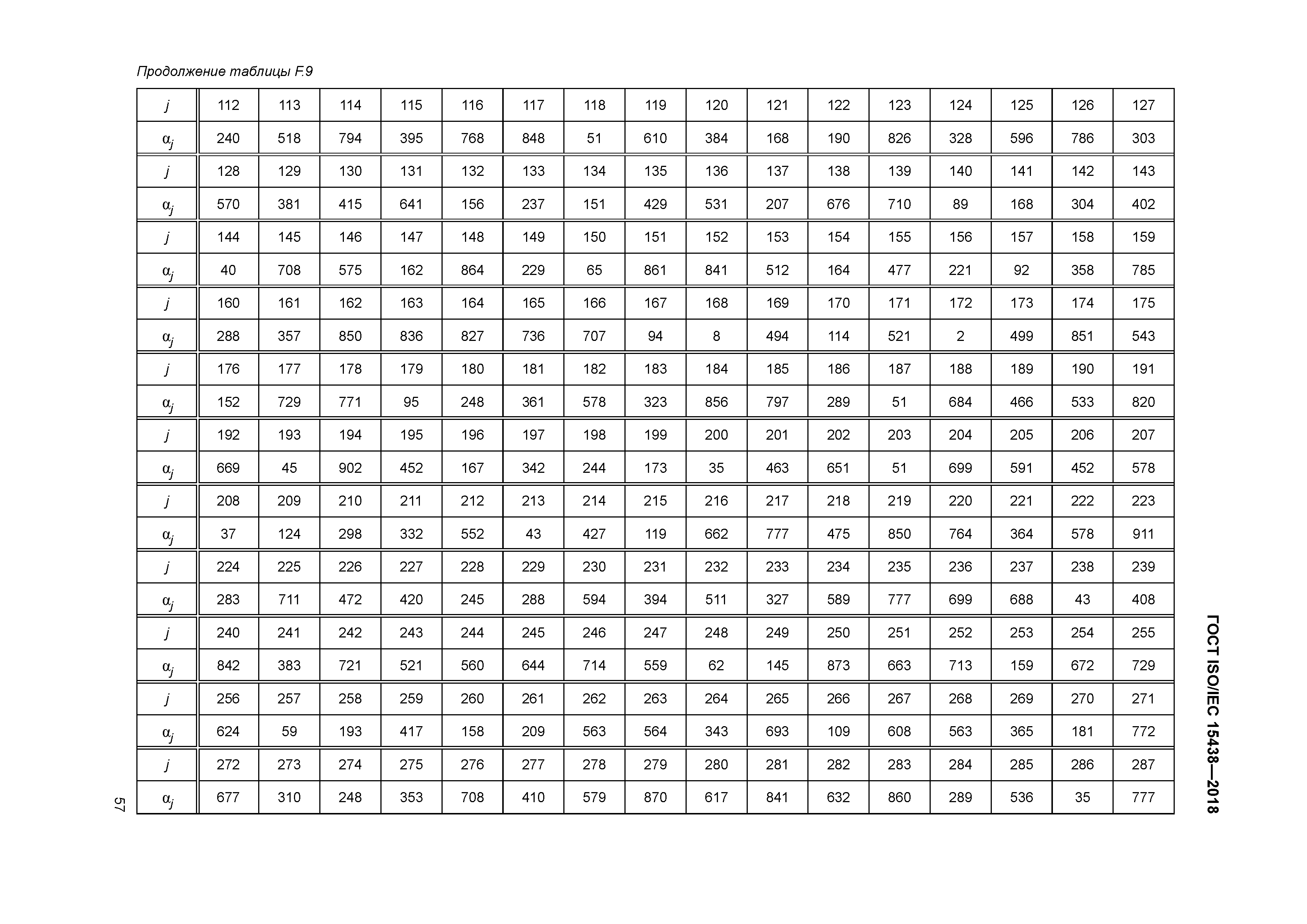 ГОСТ ISO/IEC 15438-2018