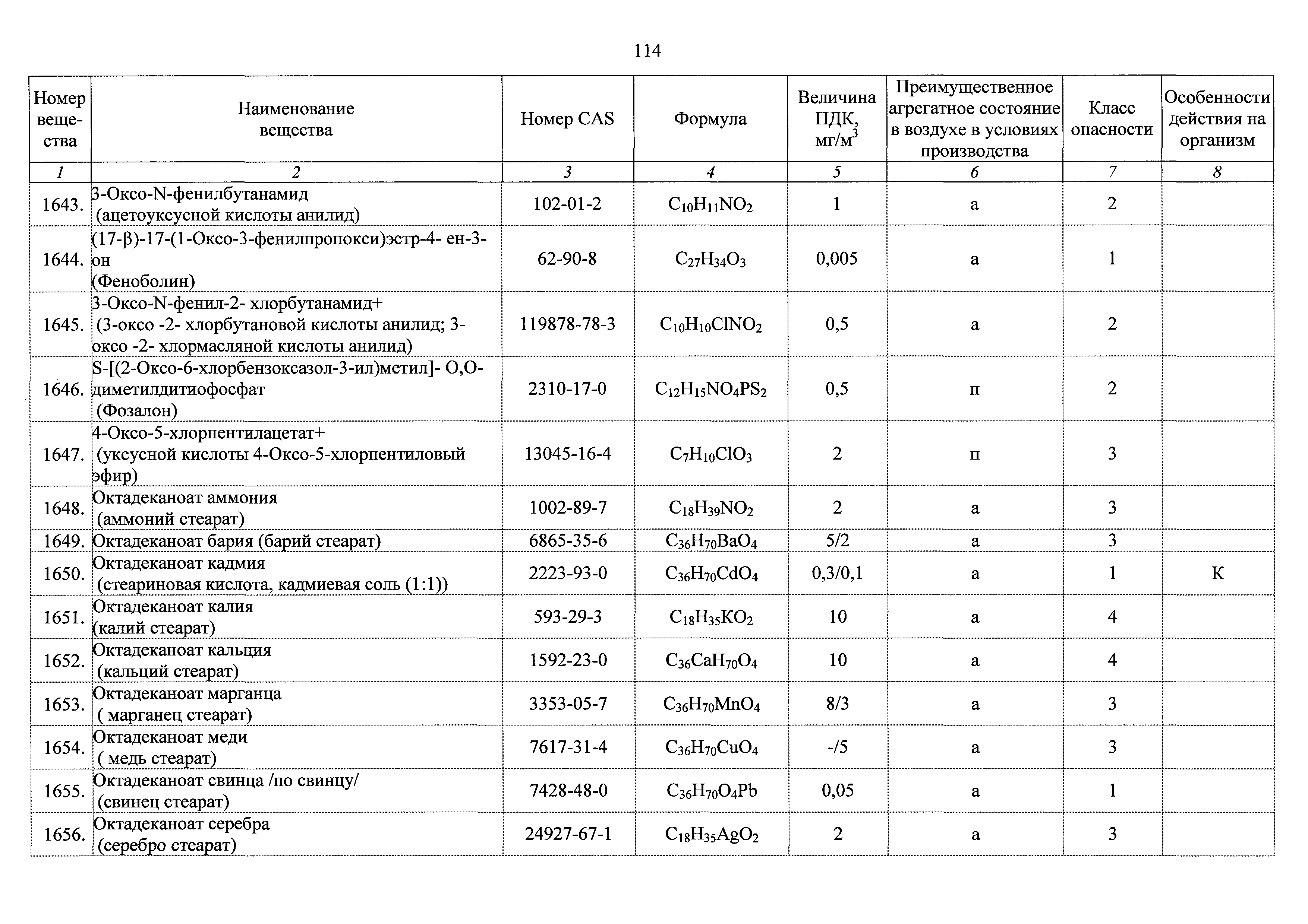 ГН 2.2.5.3532-18