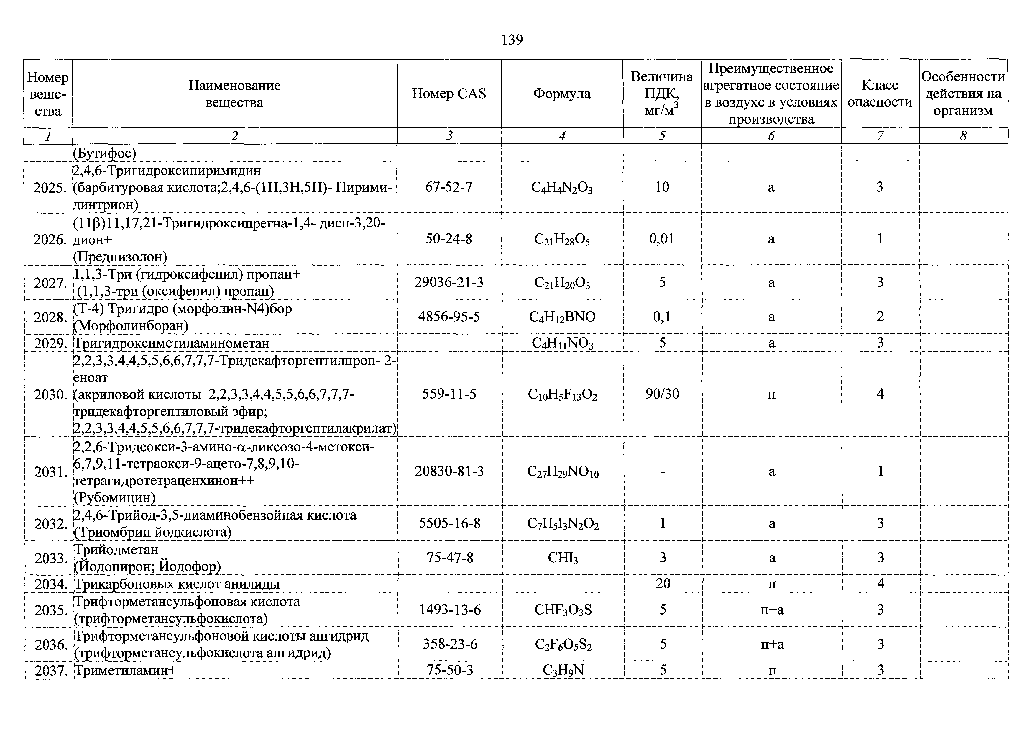 ГН 2.2.5.3532-18