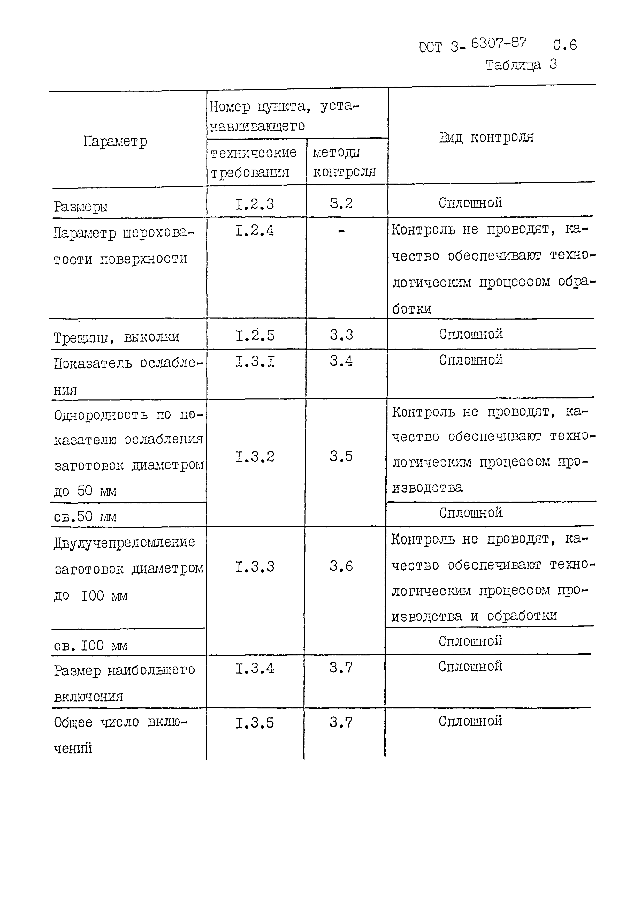 ОСТ 3-6307-87