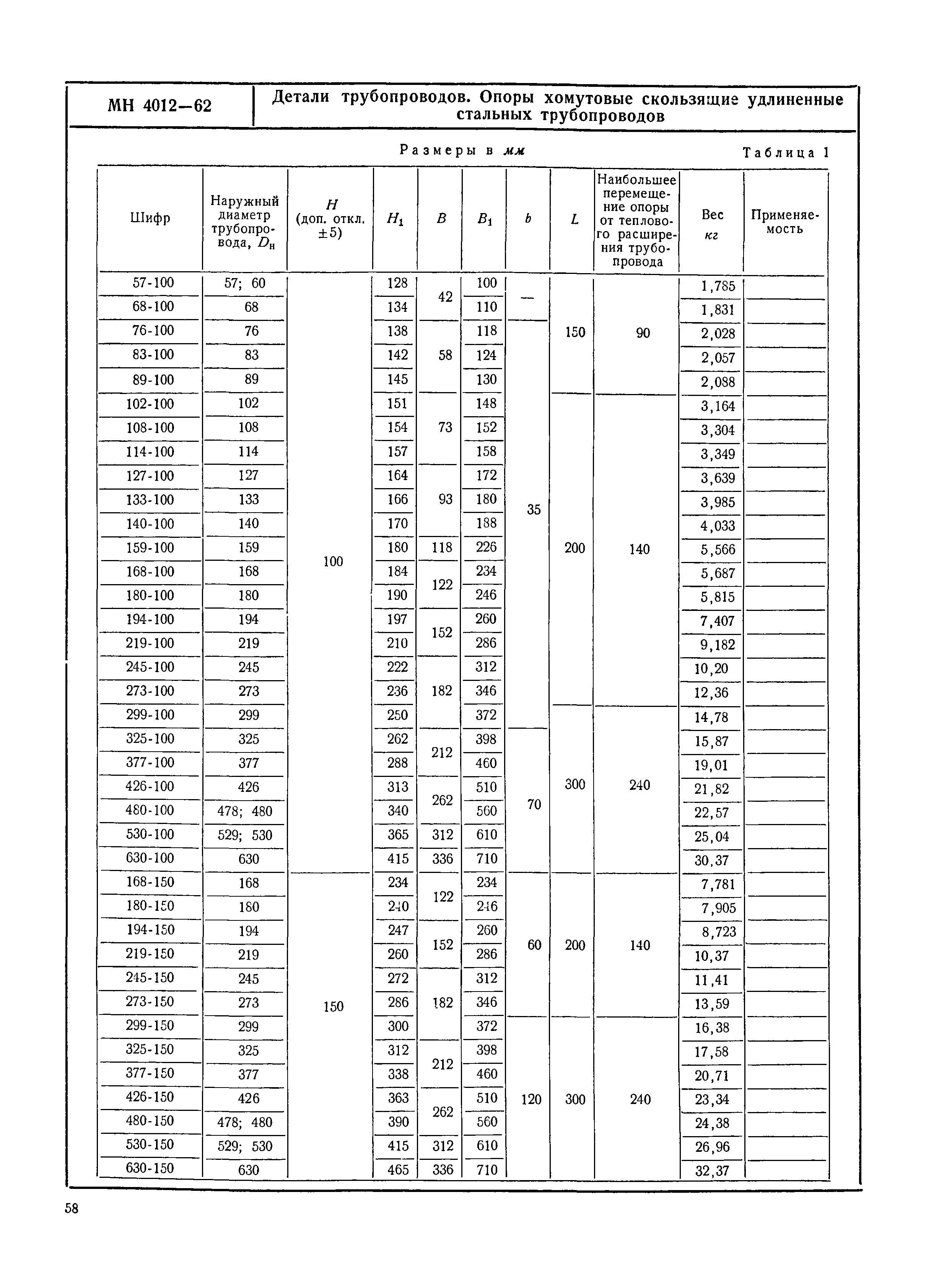 МН 4012-62