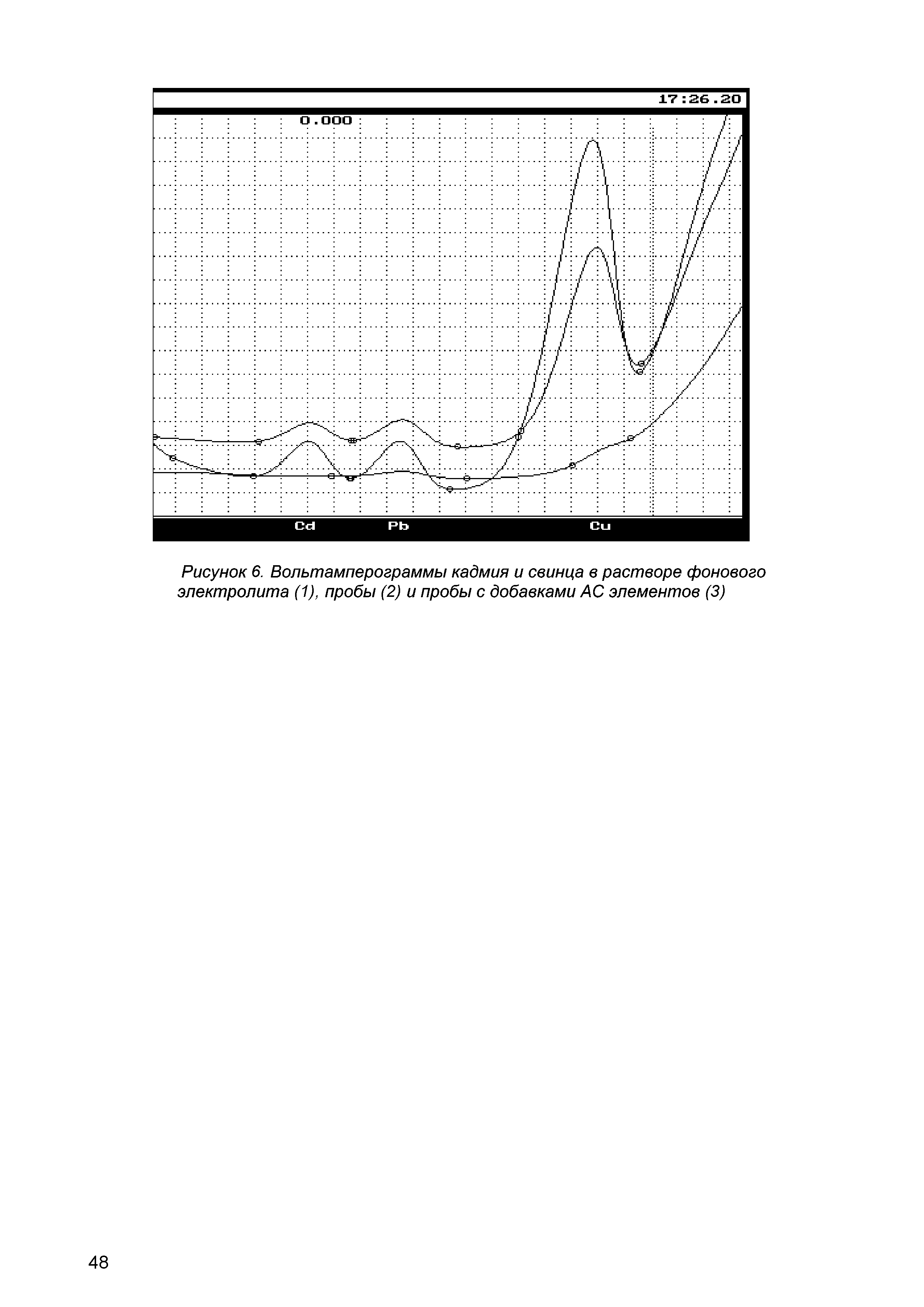 МУ 08-47/145