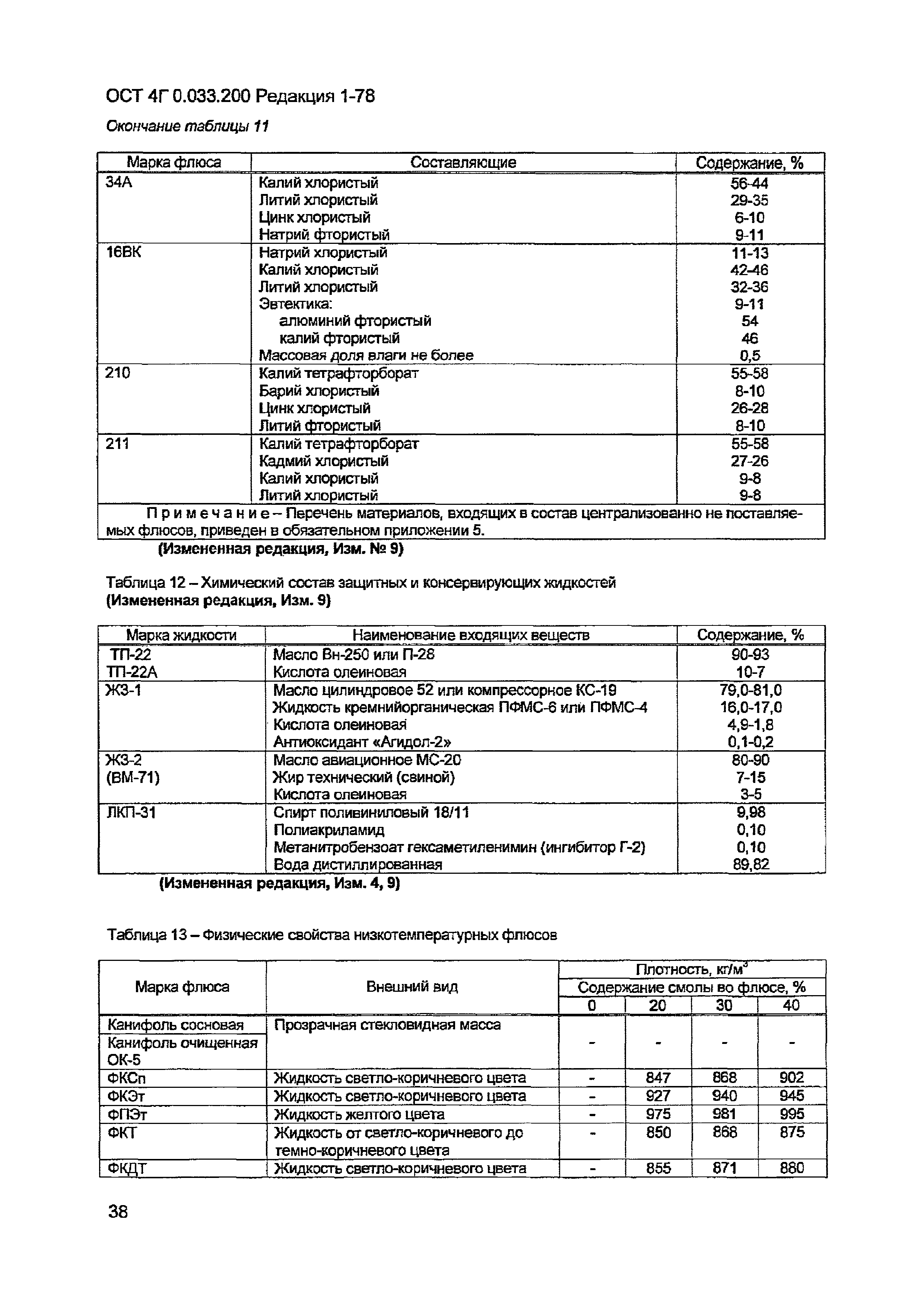 ОСТ 4 Г0.033.200