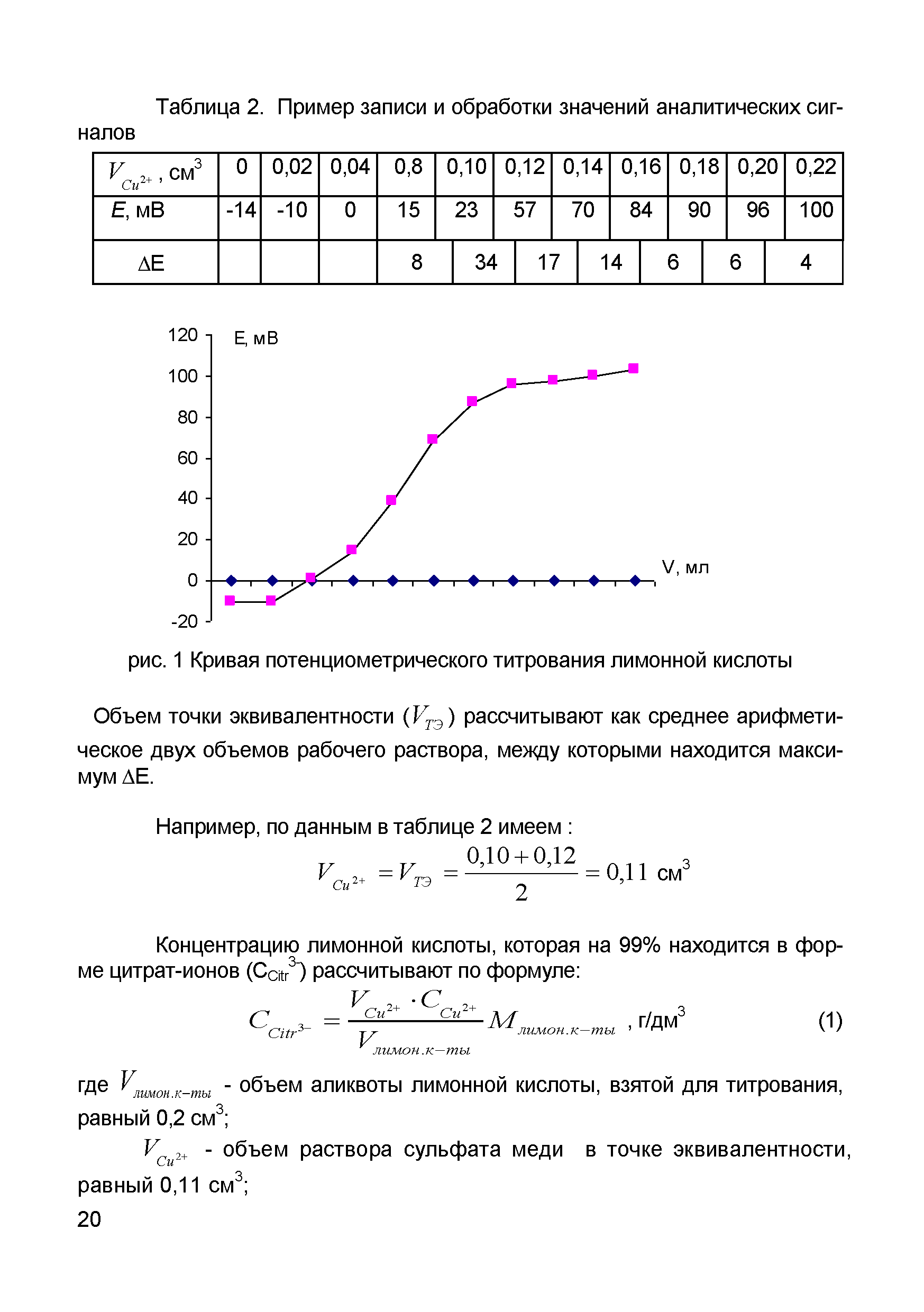 МУ 08-47/215