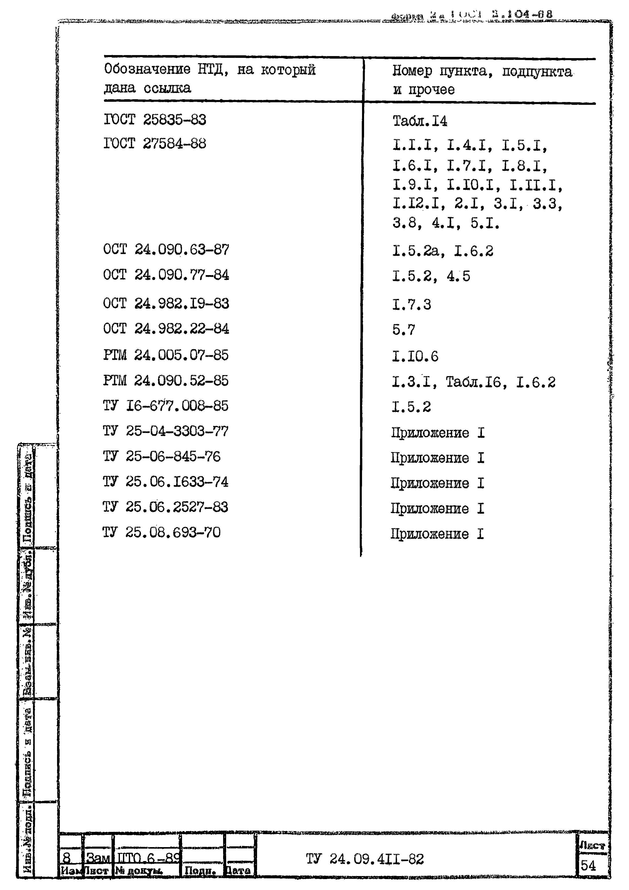 ТУ 24.09.411-82