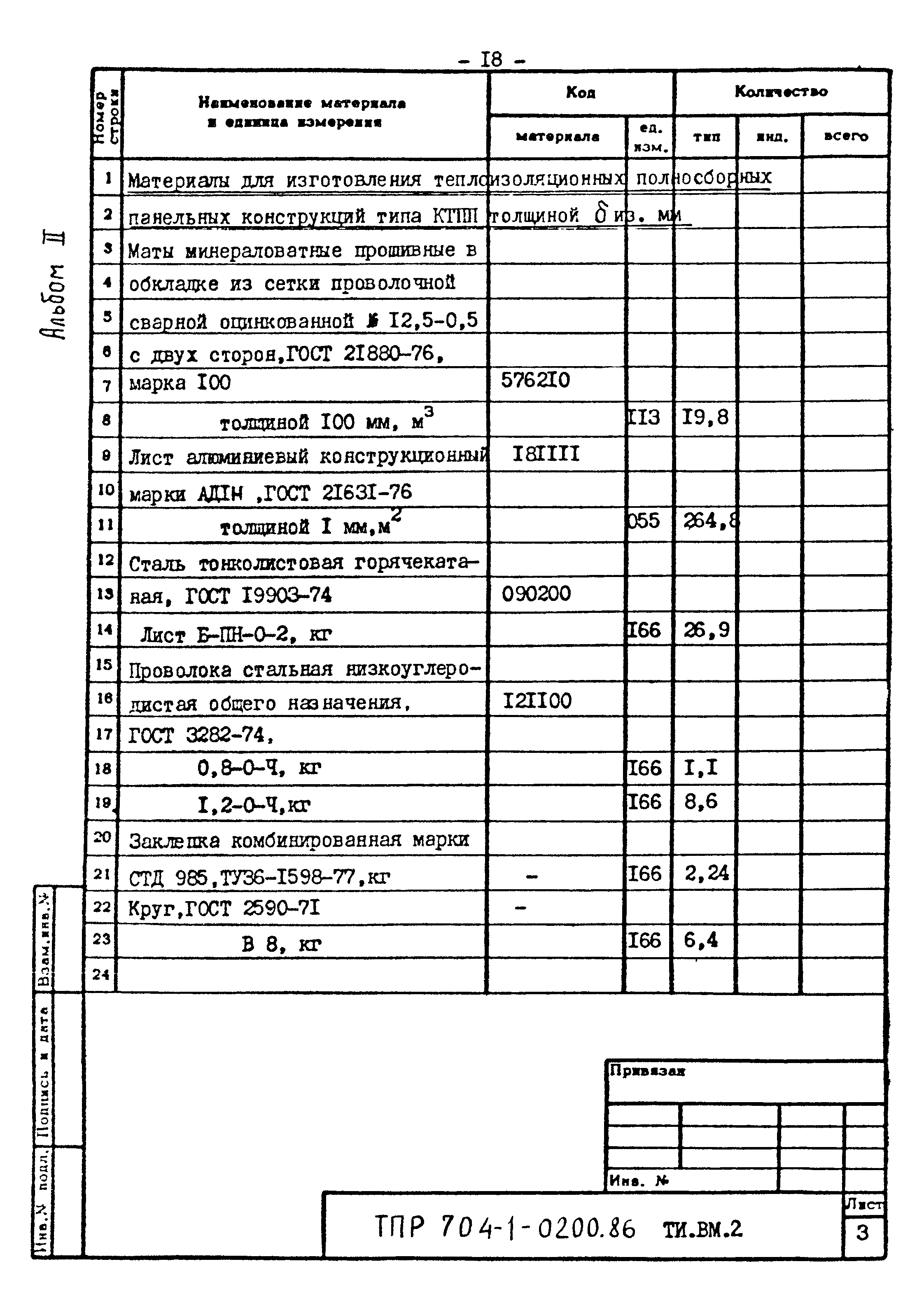 Типовые проектные решения 704-1-0200.86