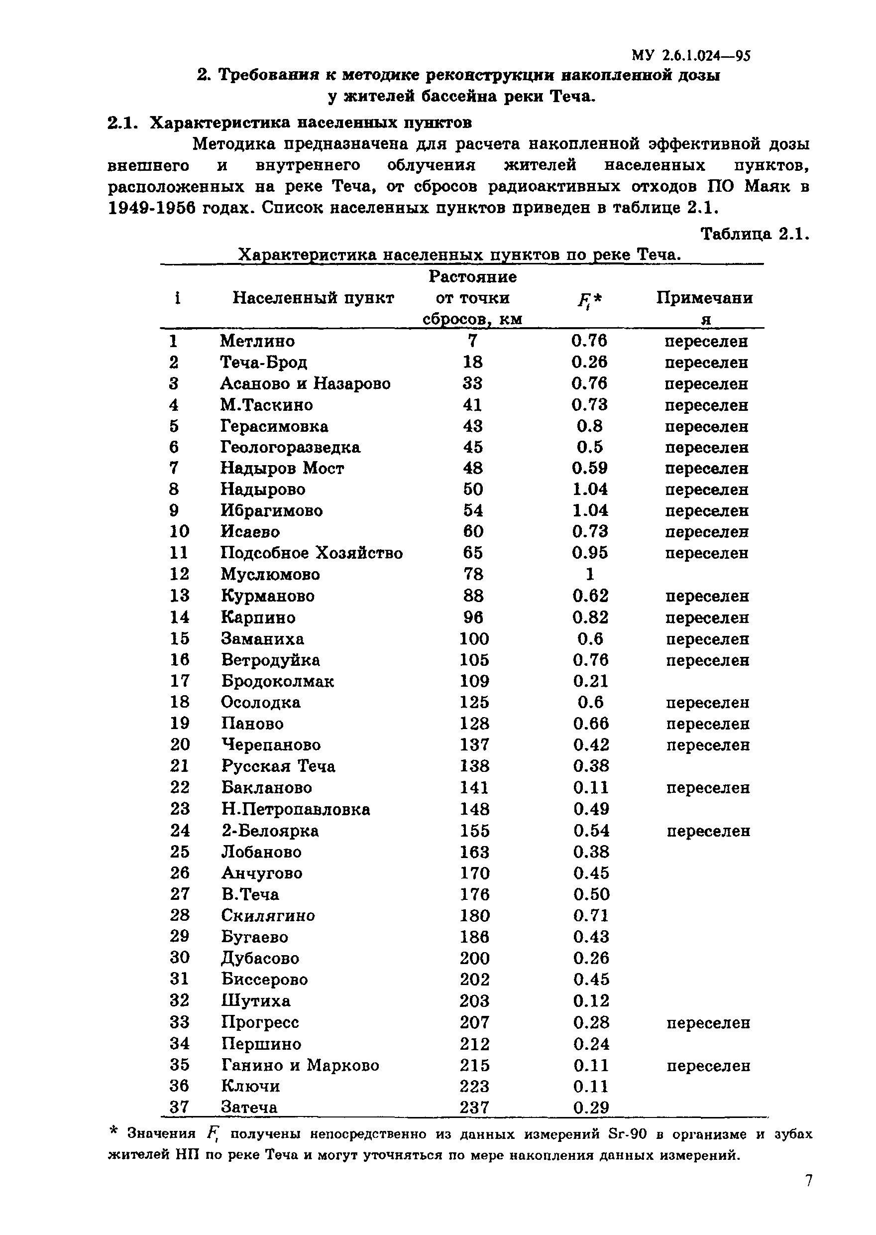 МУ 2.6.1.024-95