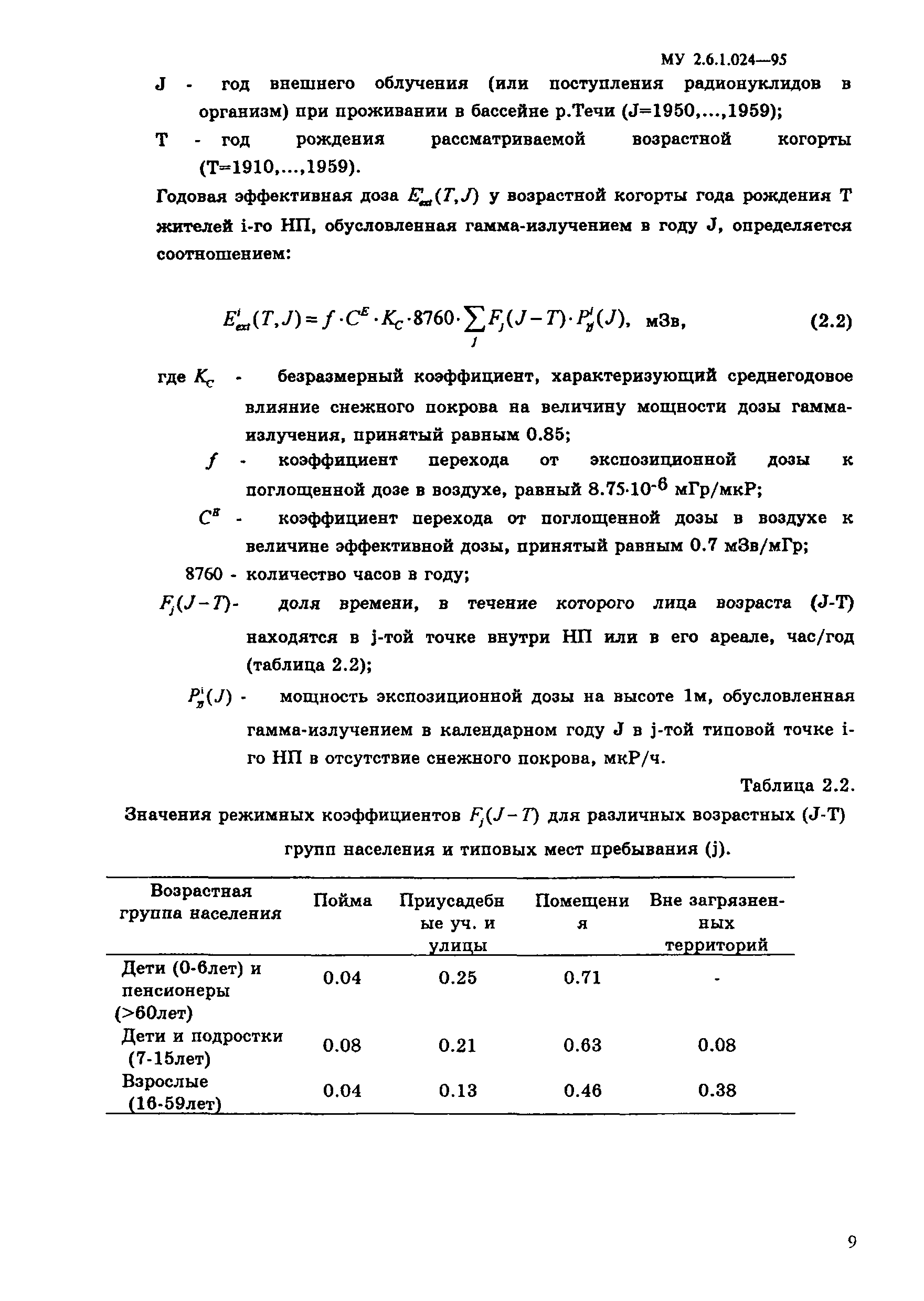 МУ 2.6.1.024-95