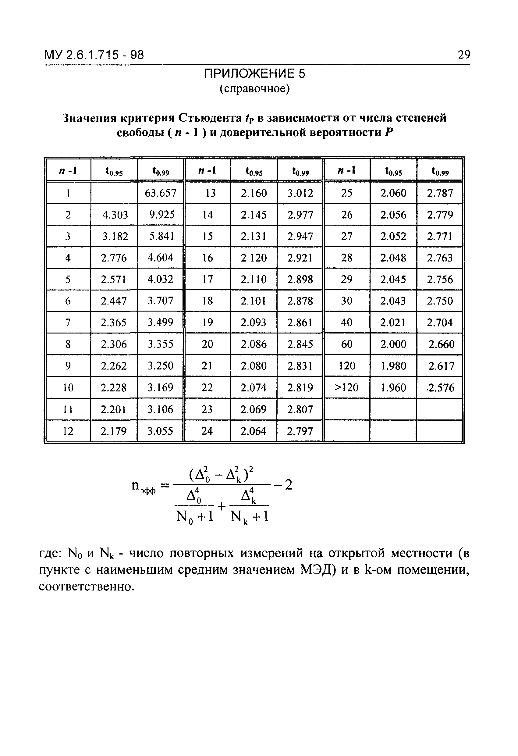 МУ 2.6.1.715-98
