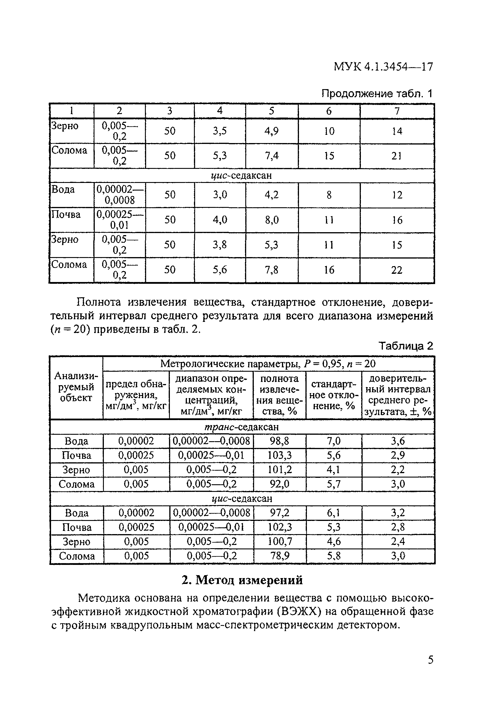 МУК 4.1.3454-17