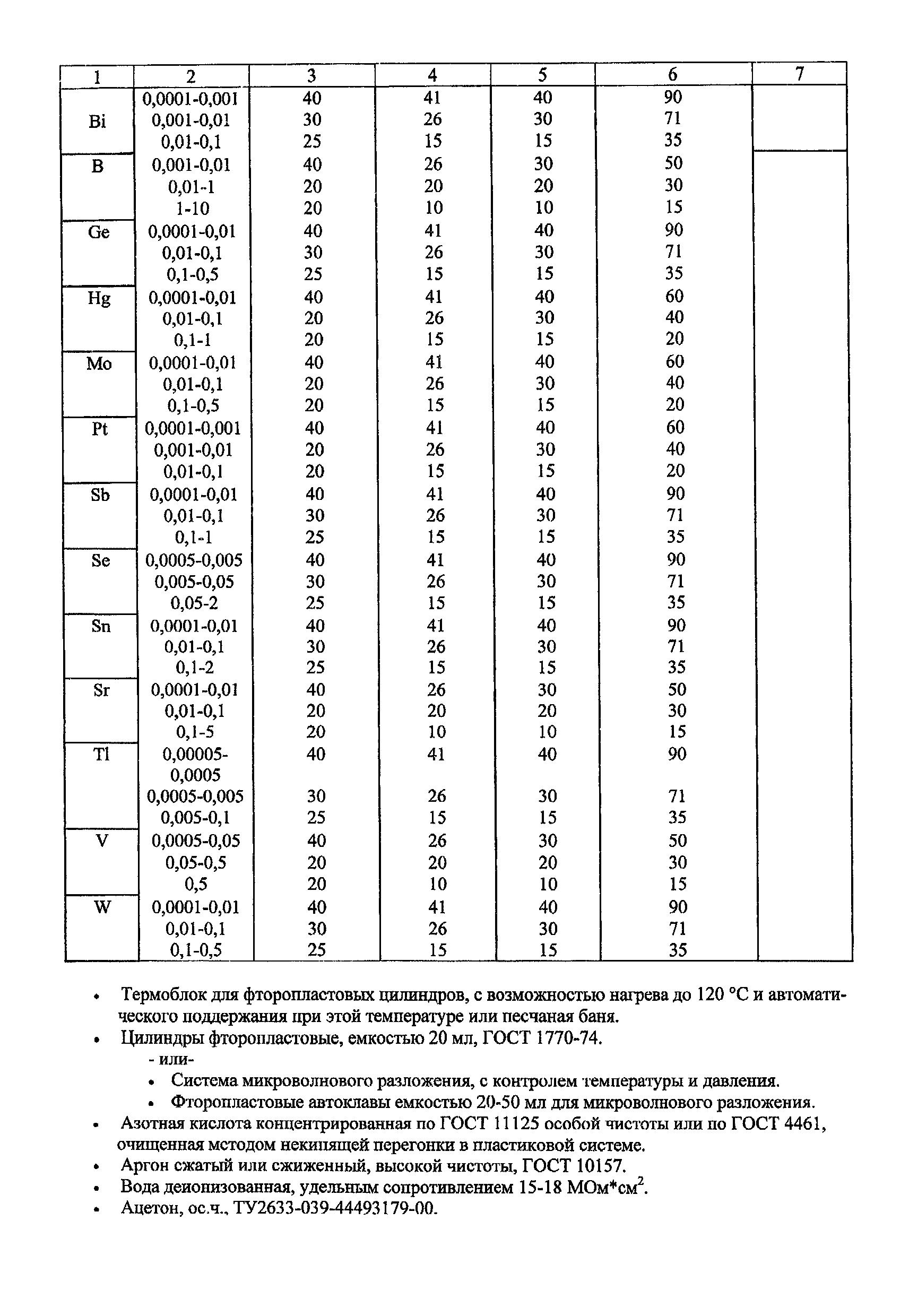 Методические рекомендации 