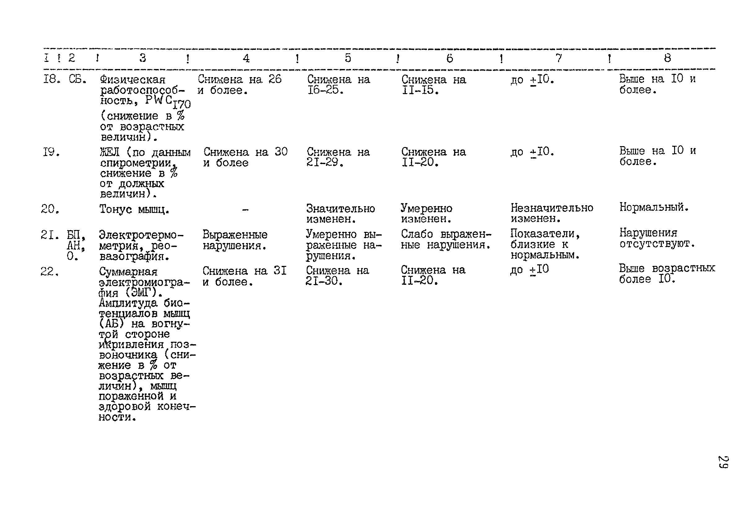 Методические рекомендации 12-15/6-39