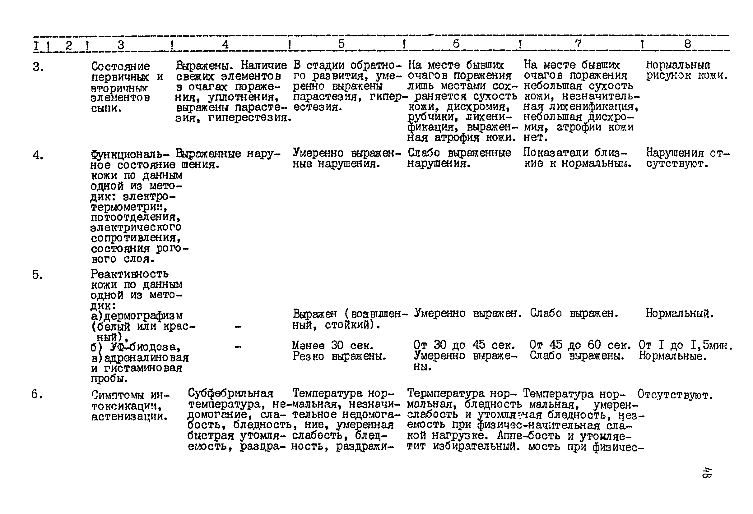 Методические рекомендации 12-15/6-39