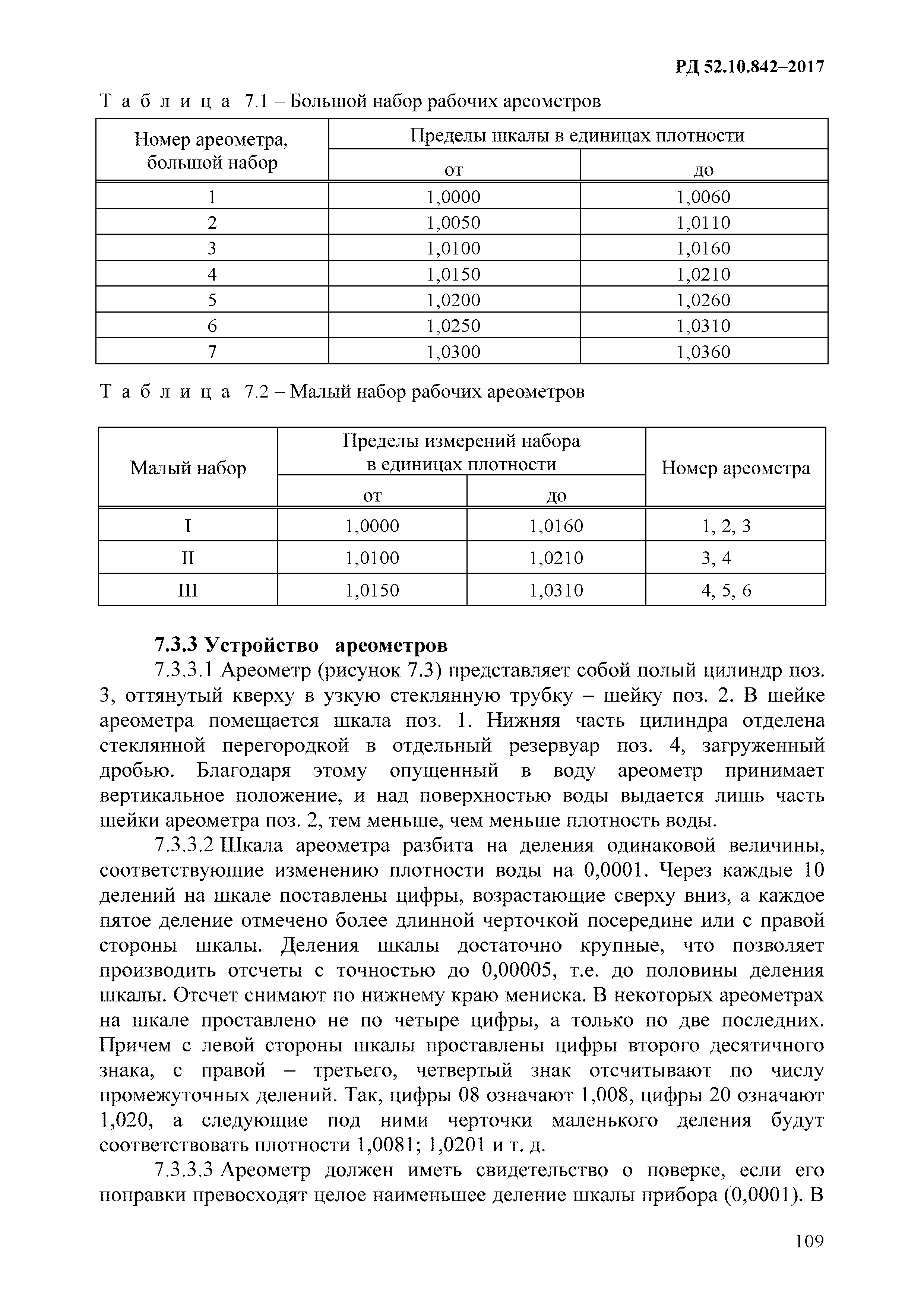 РД 52.10.842-2017