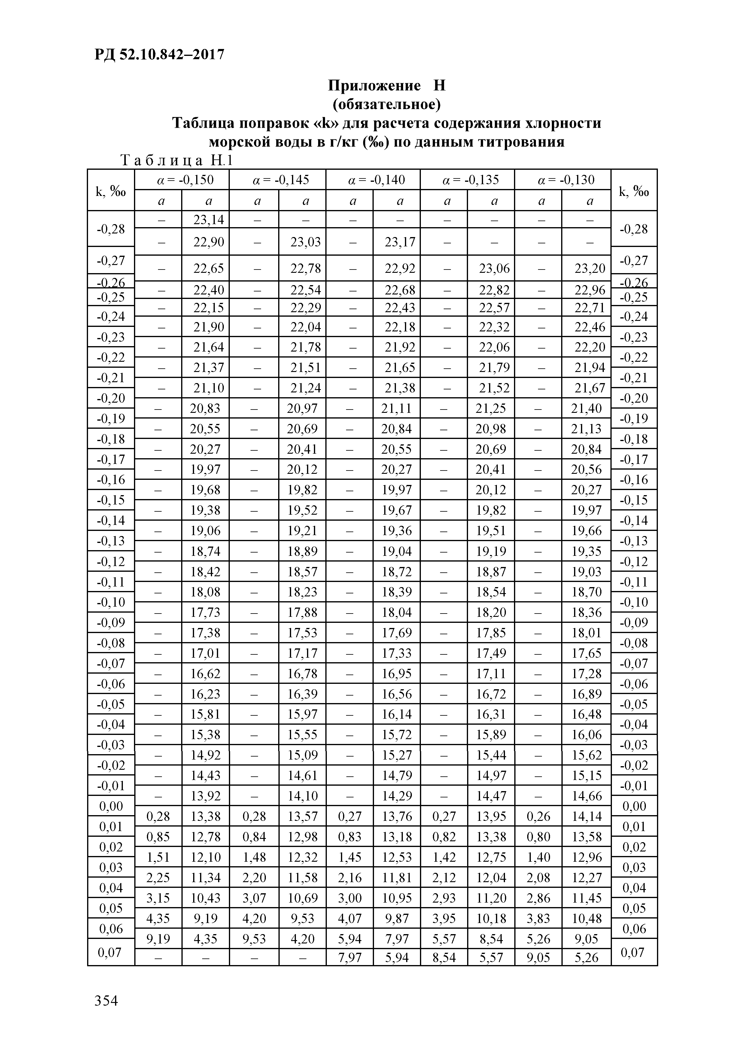 РД 52.10.842-2017