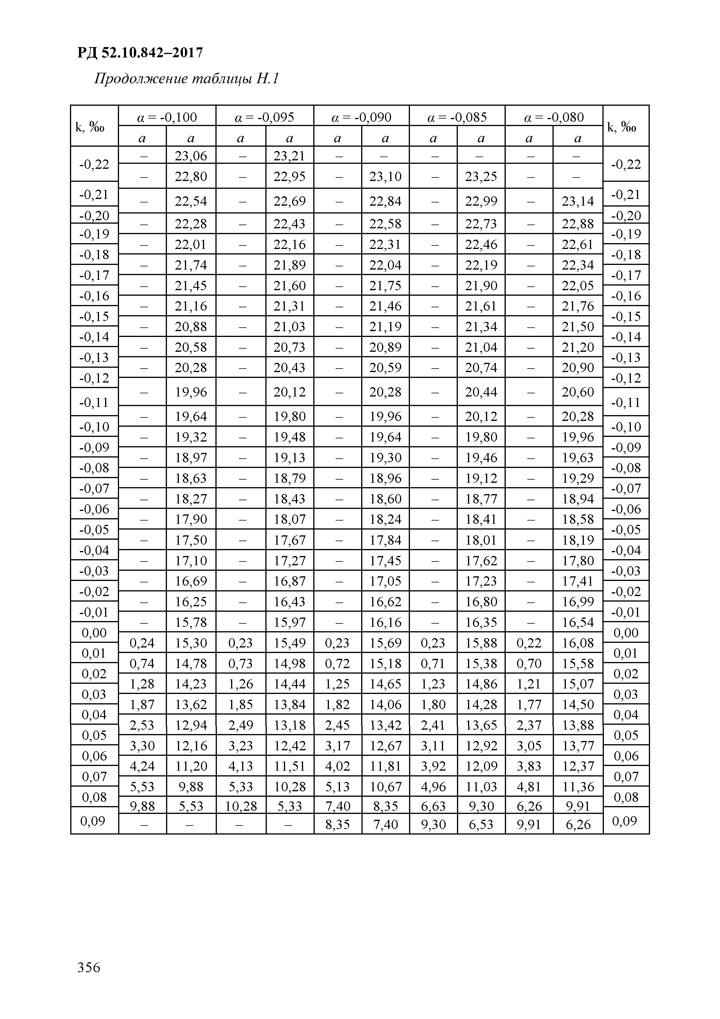 РД 52.10.842-2017