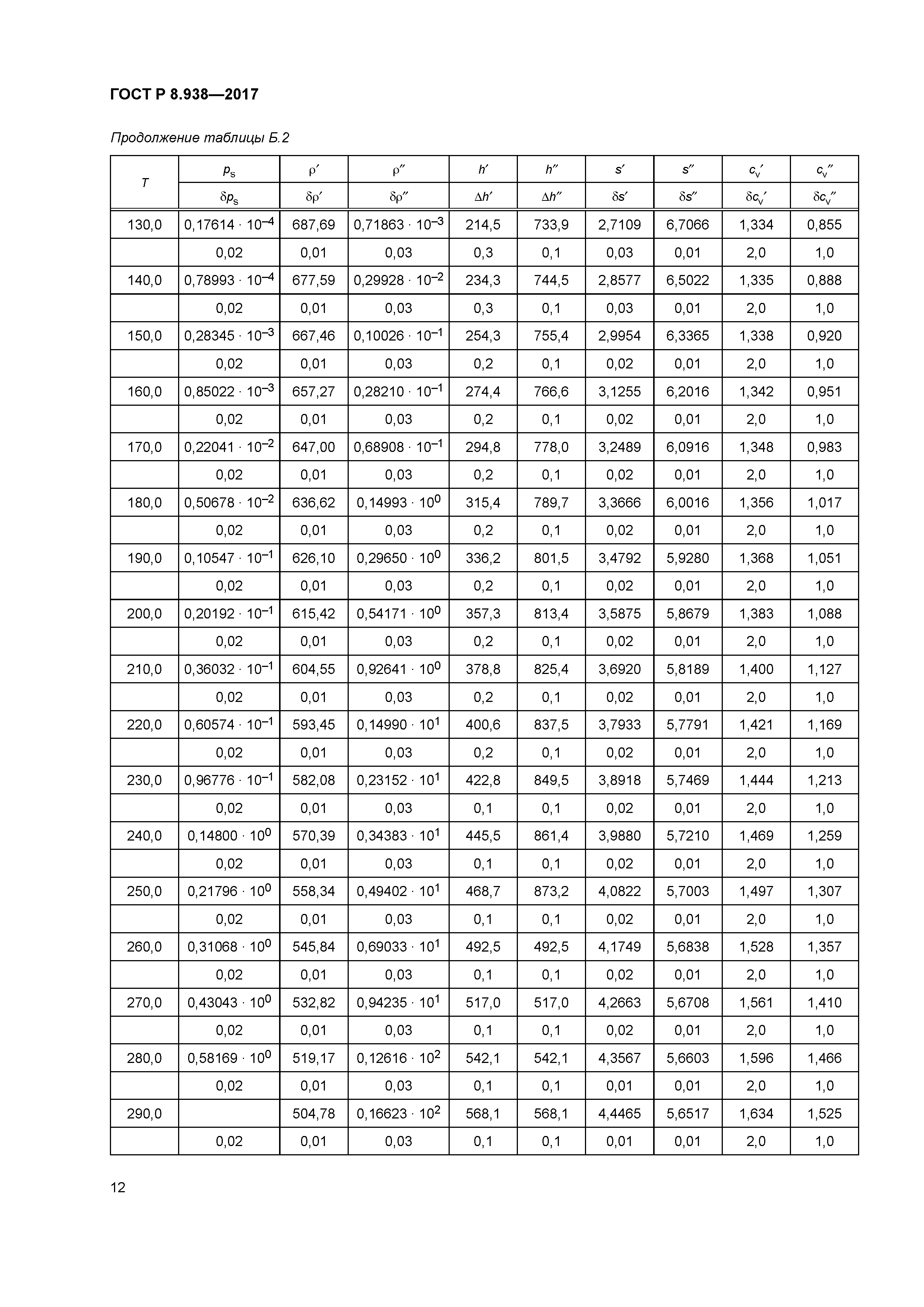 ГОСТ Р 8.938-2017
