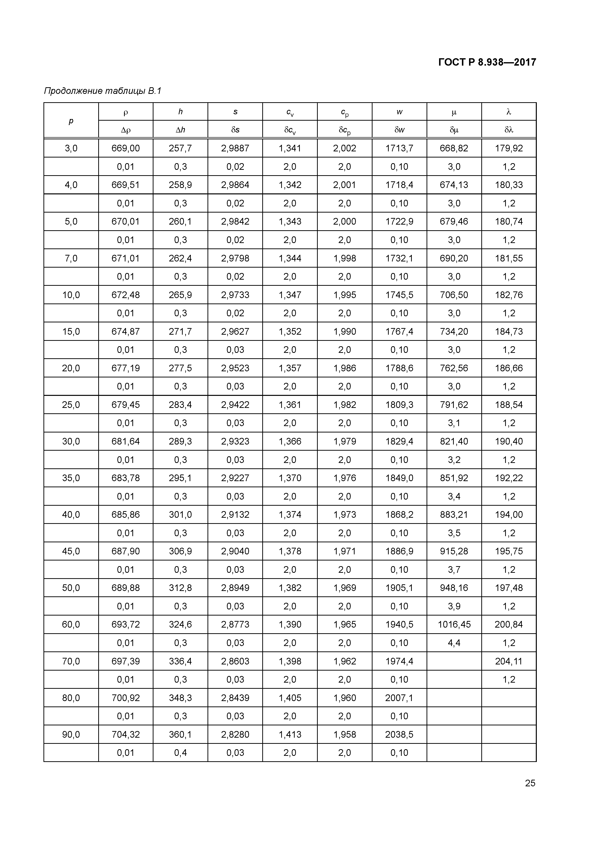 ГОСТ Р 8.938-2017