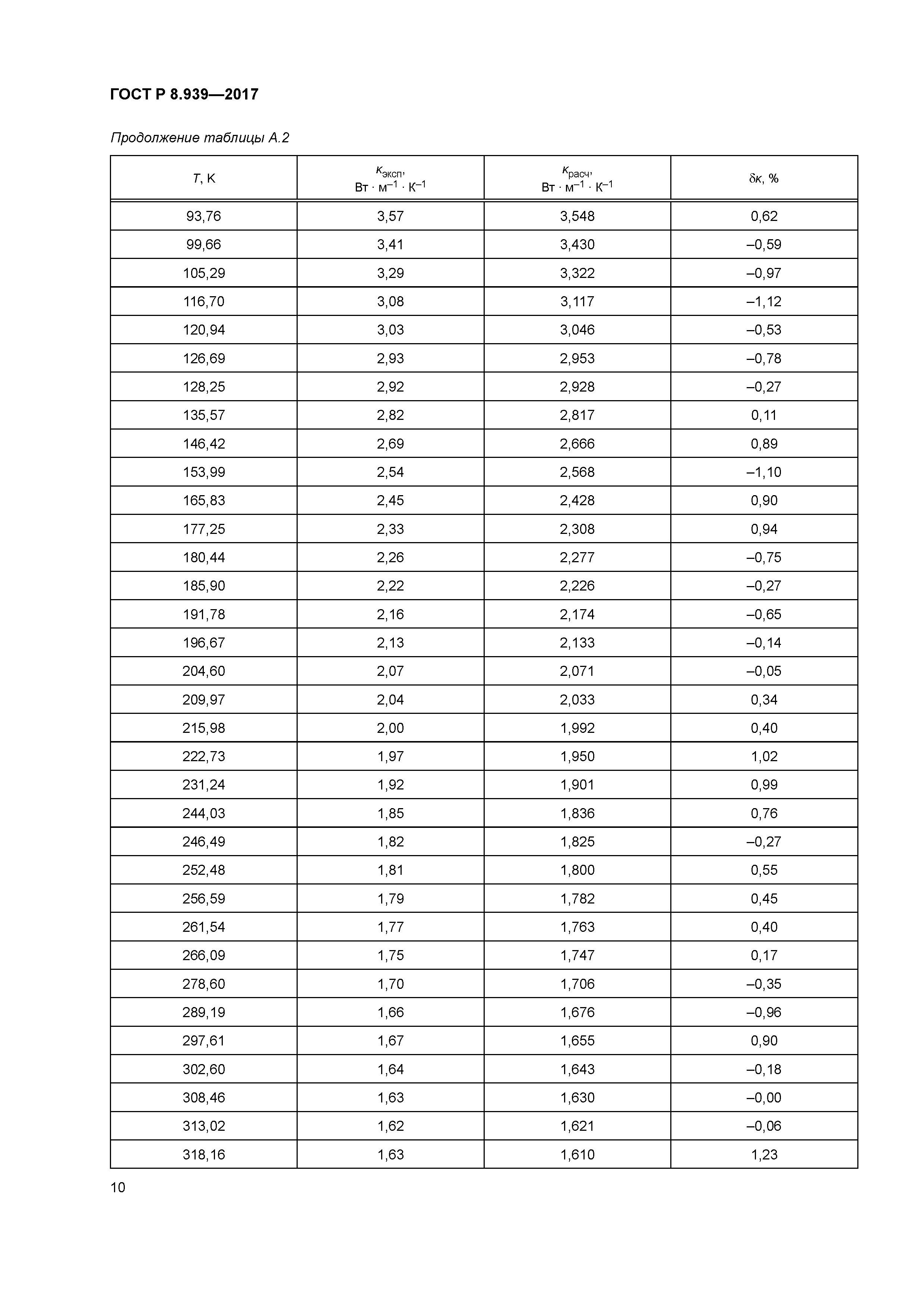 ГОСТ Р 8.939-2017