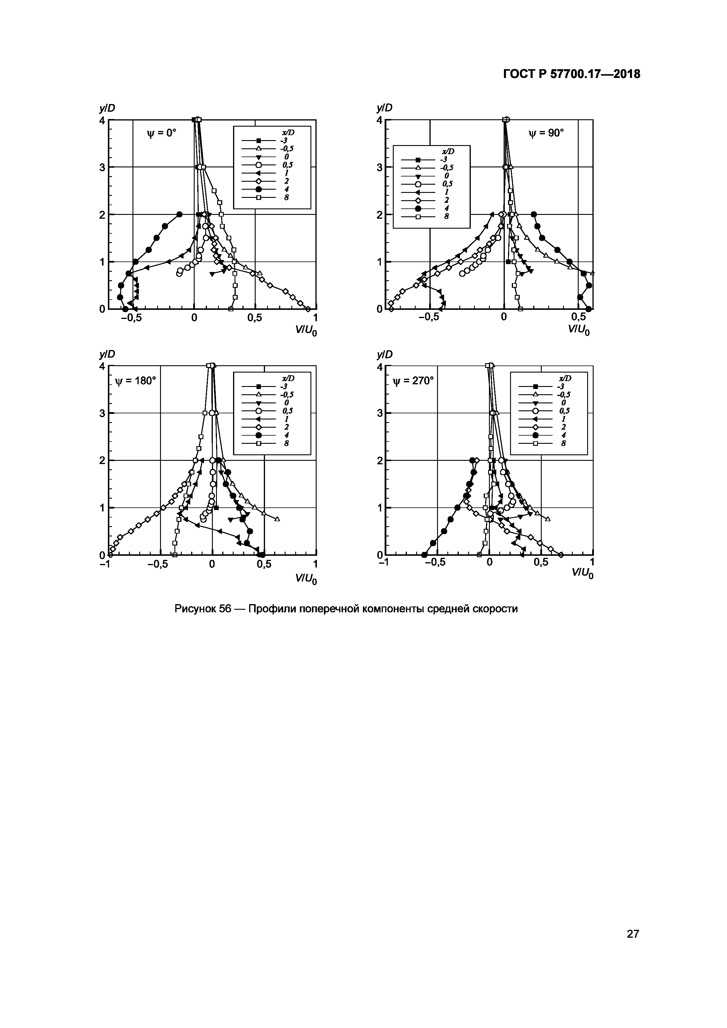 ГОСТ Р 57700.17-2018