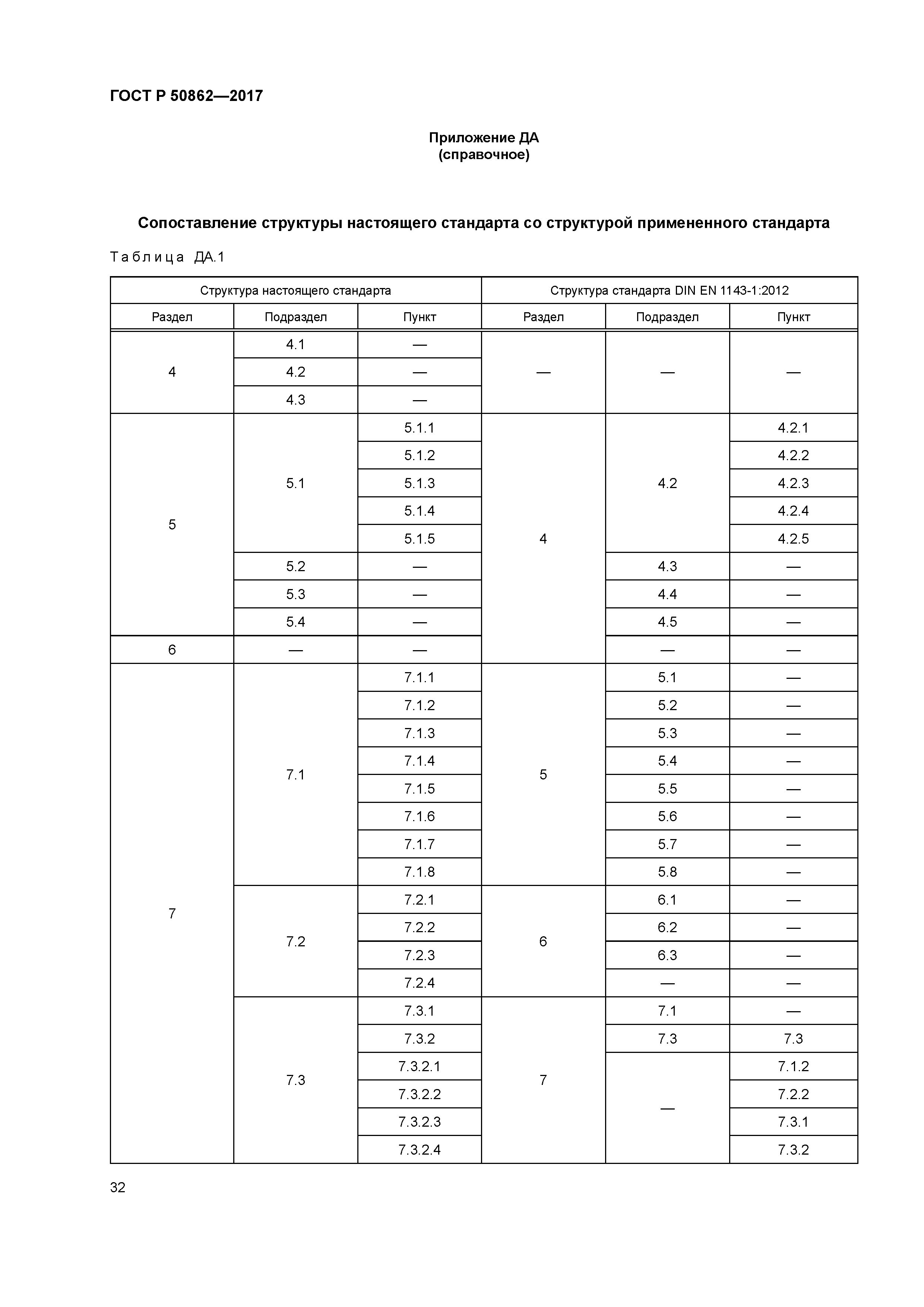 ГОСТ Р 50862-2017