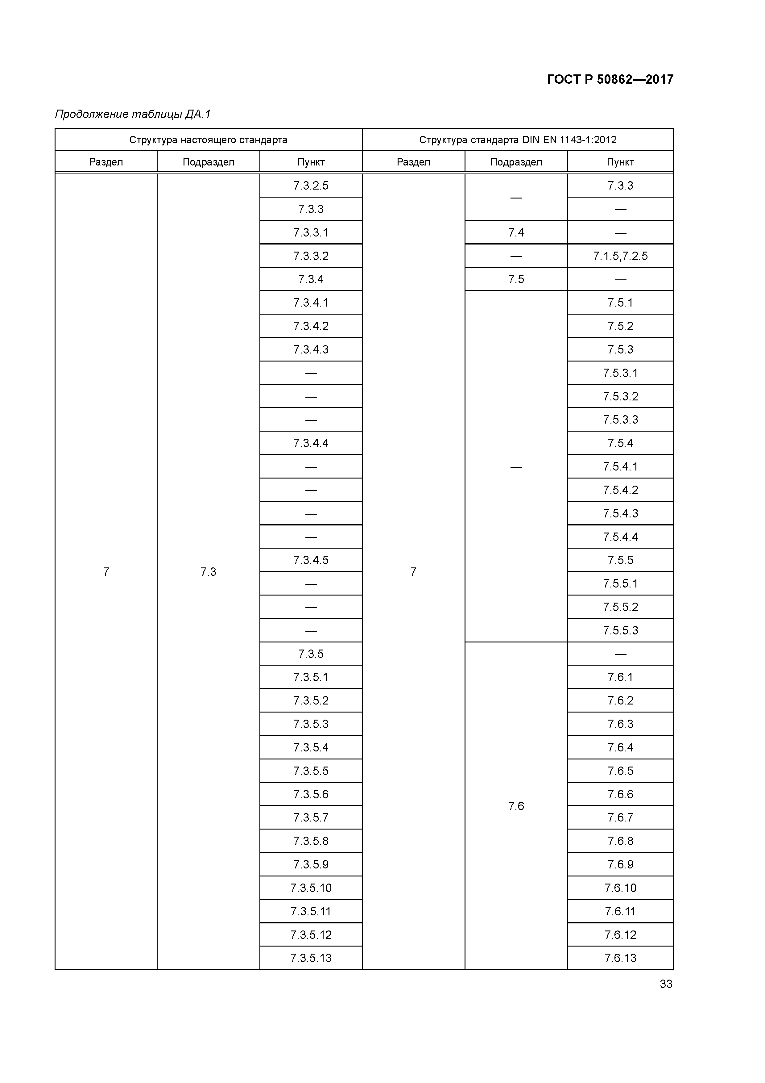 ГОСТ Р 50862-2017